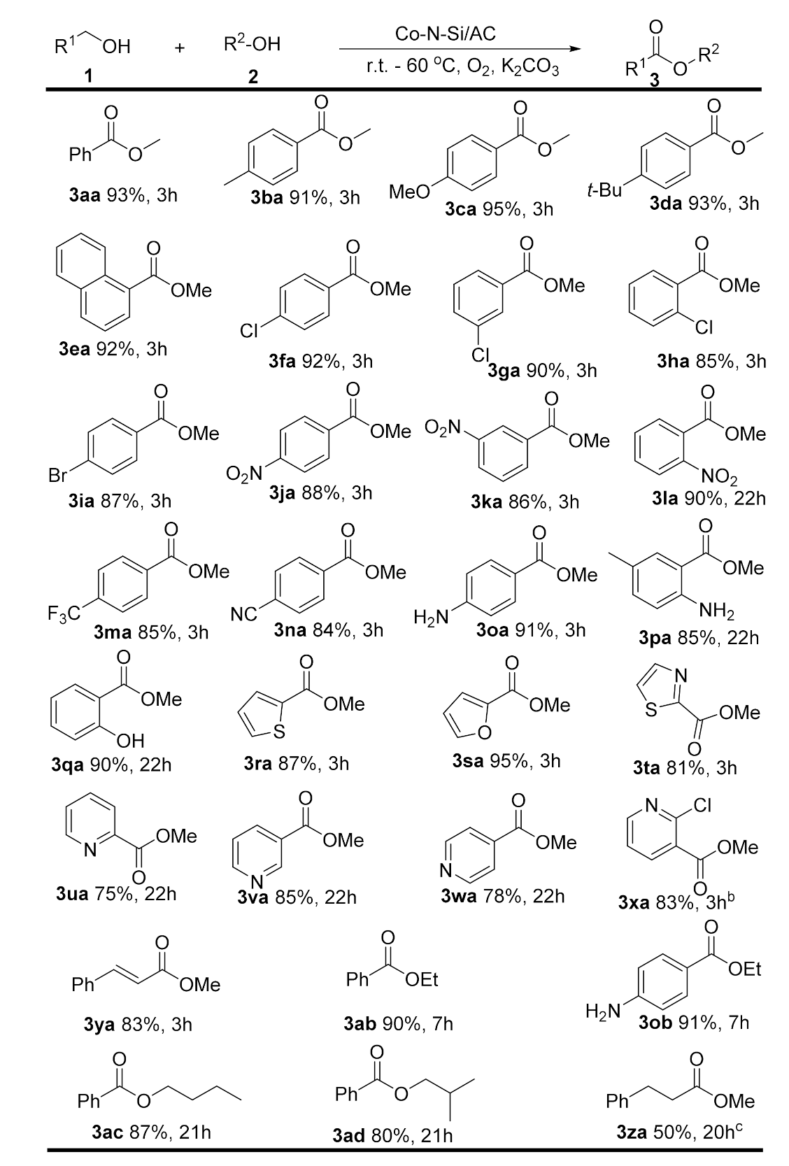 Molecules 26 06792 sch002