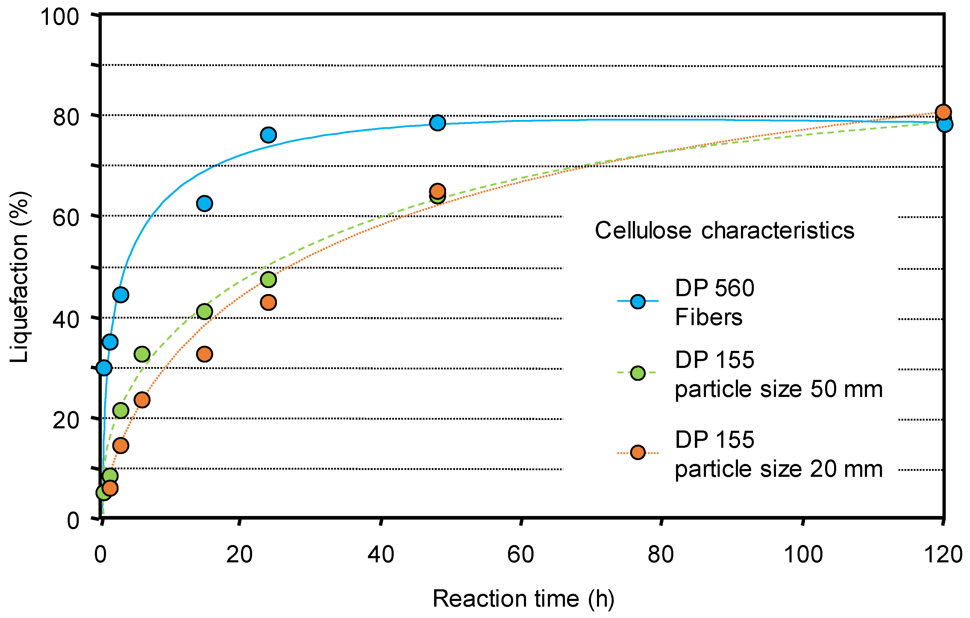 Molecules 26 06796 g001 550