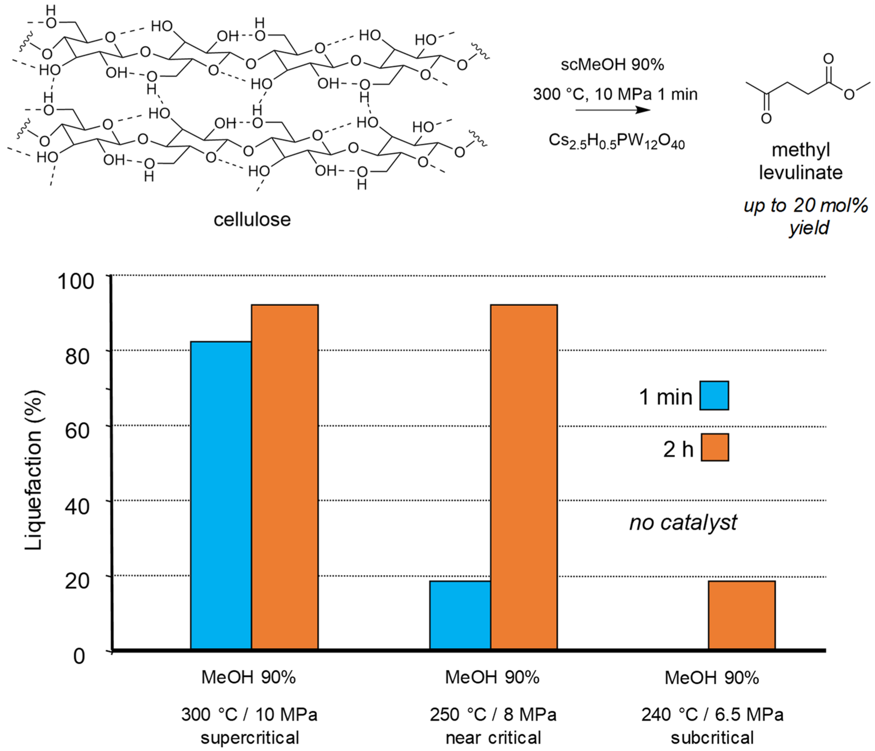 Molecules 26 06796 g002 550