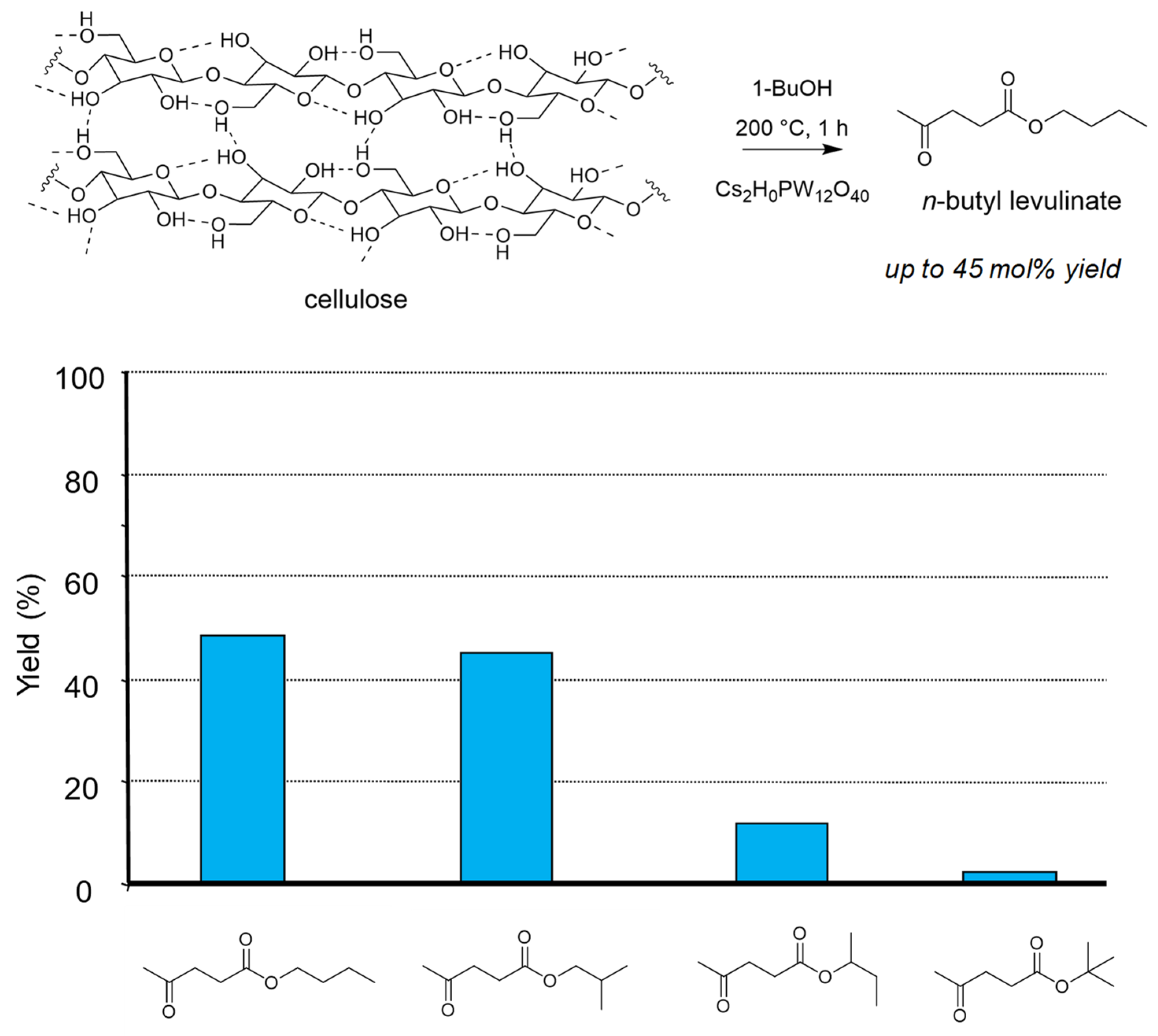 Molecules 26 06796 g003 550