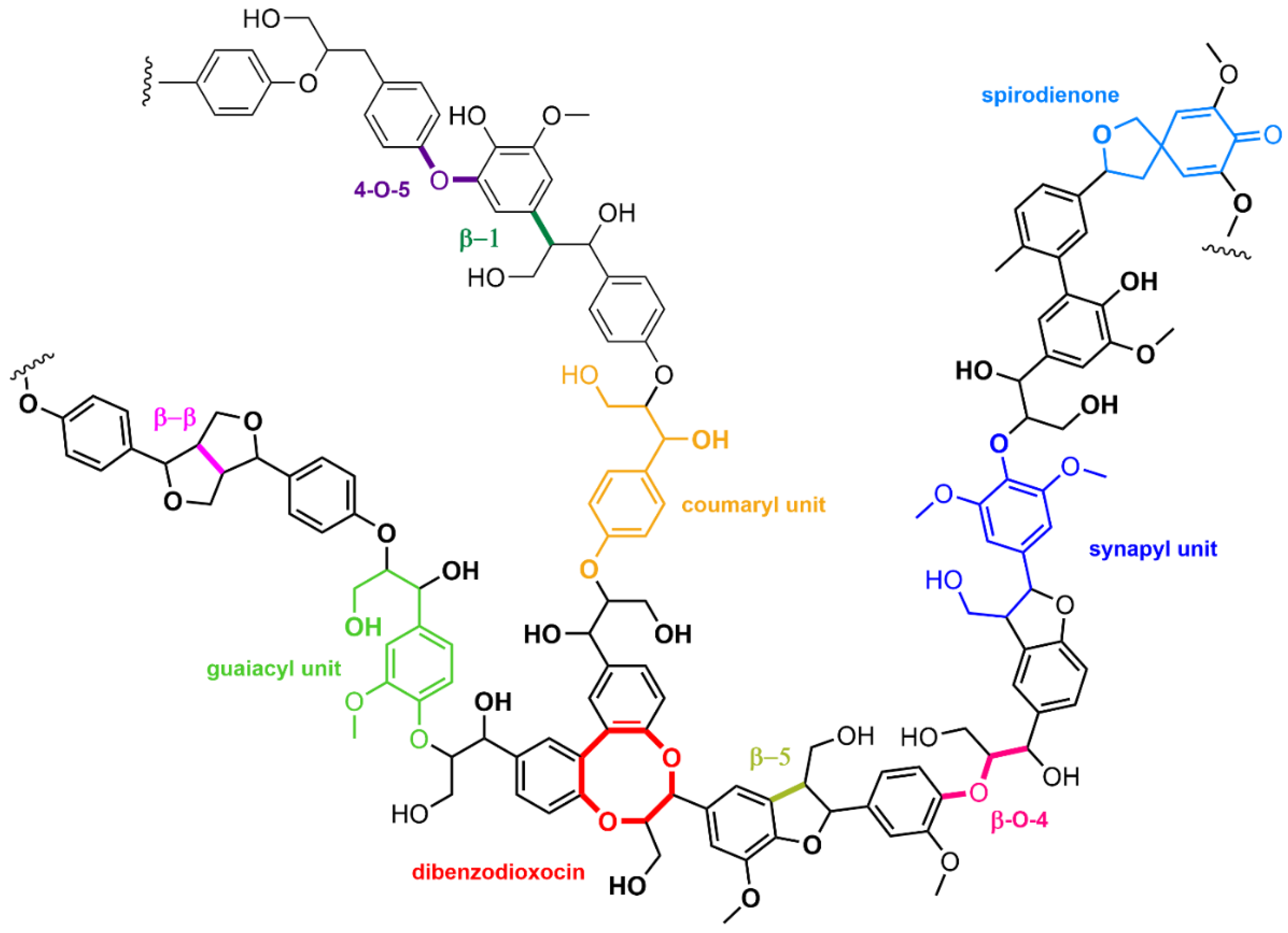 Molecules 26 06796 g004 550