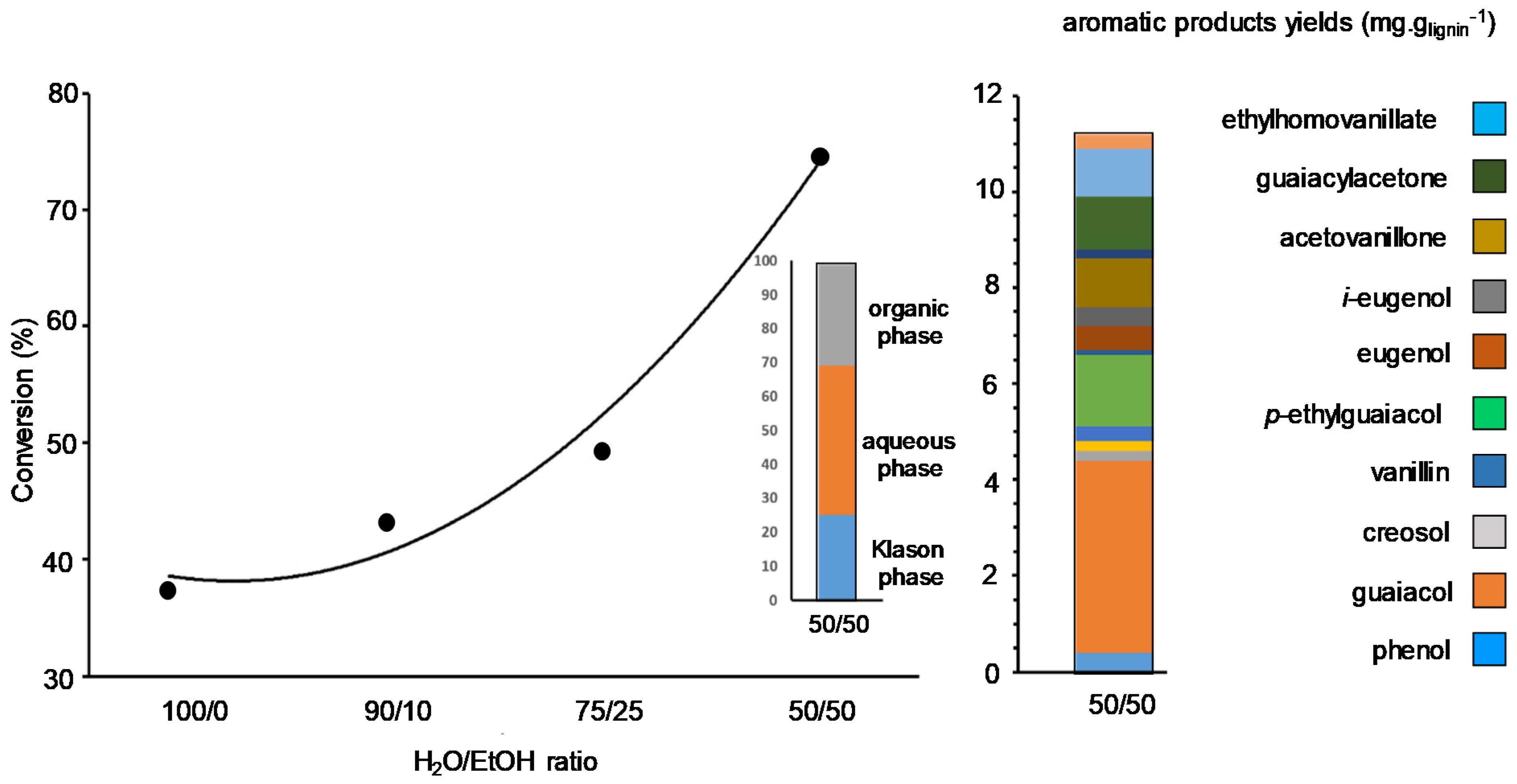 Molecules 26 06796 g005 550