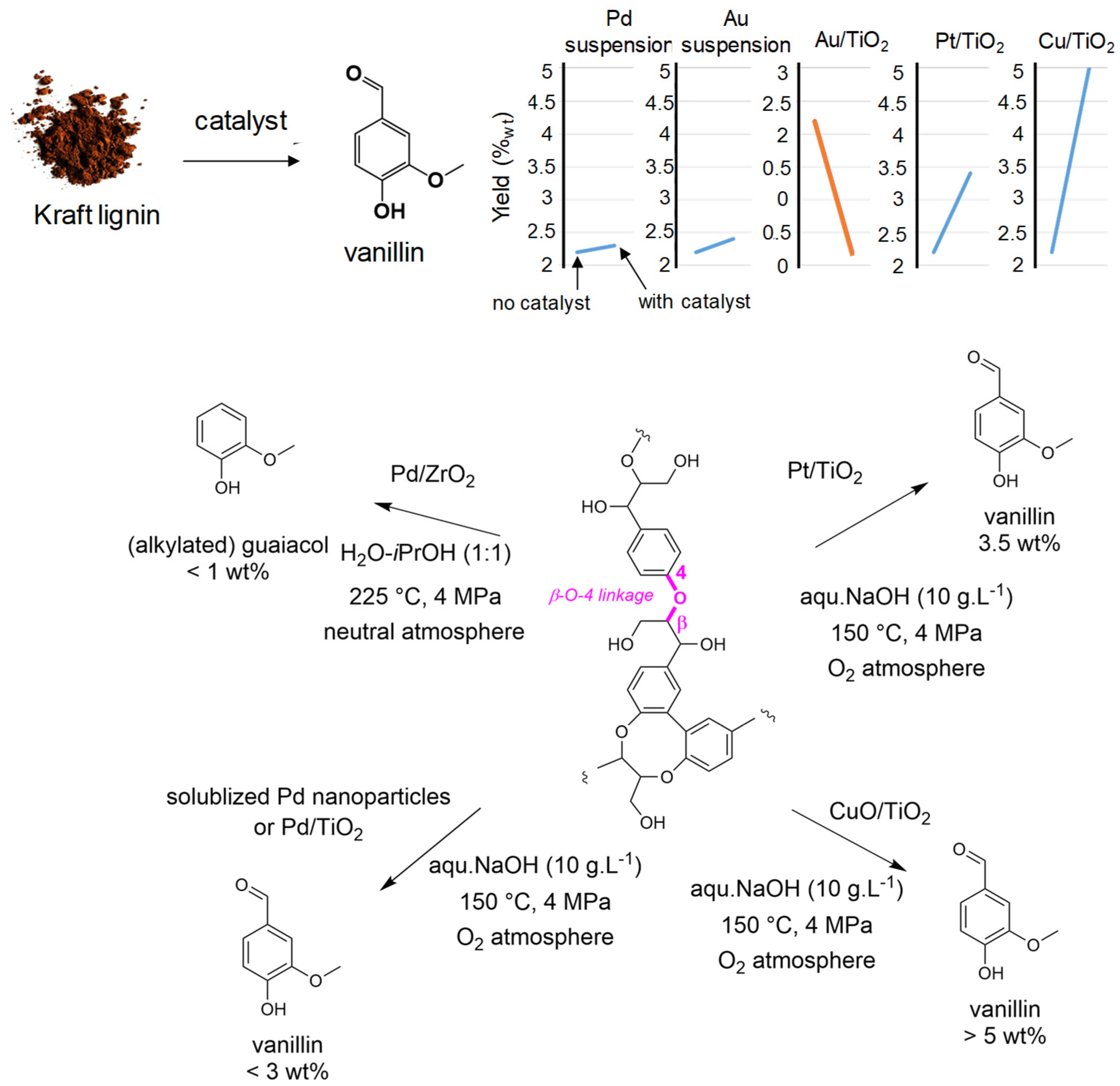Molecules 26 06796 g006 550