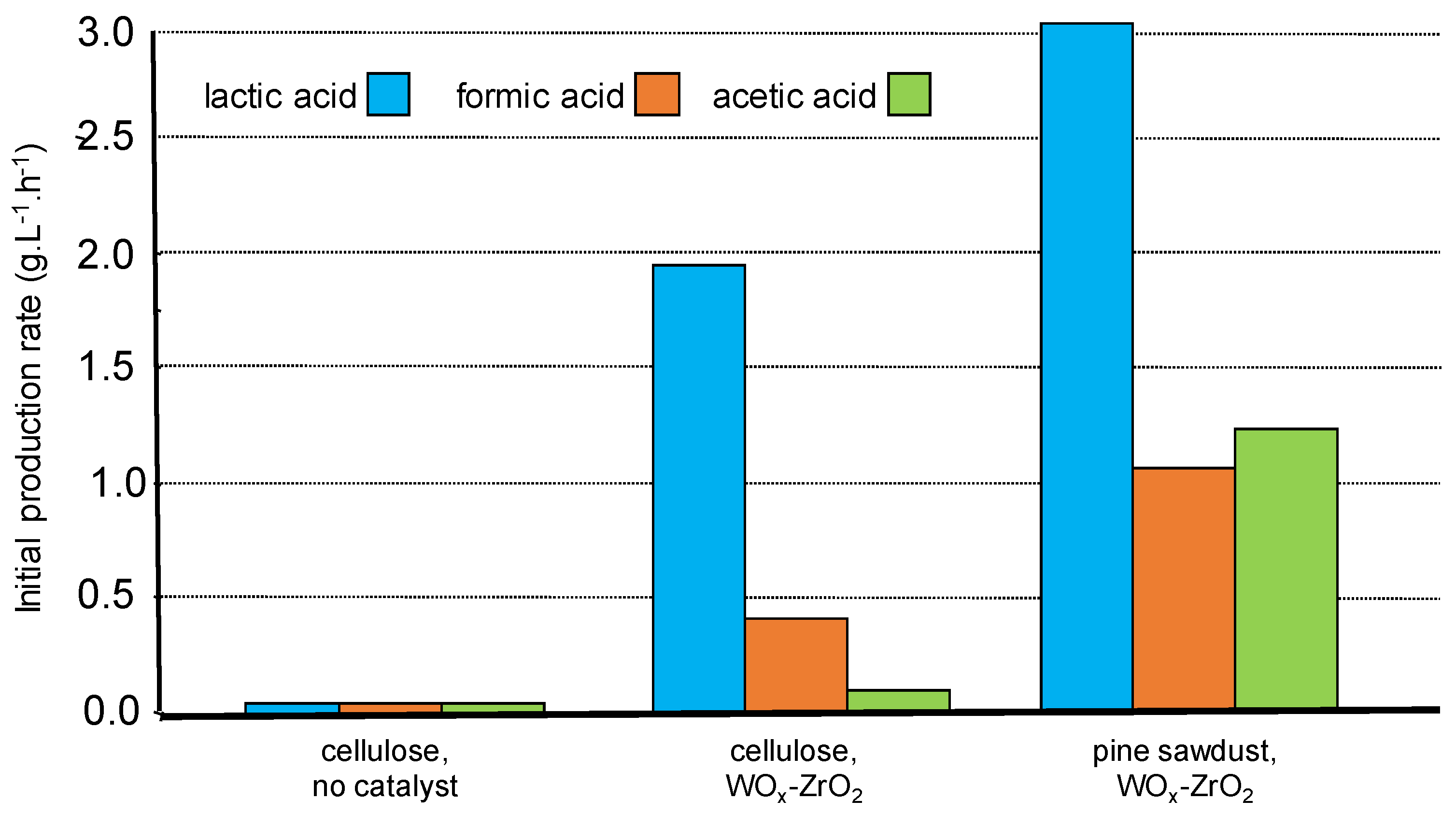 Molecules 26 06796 g007 550