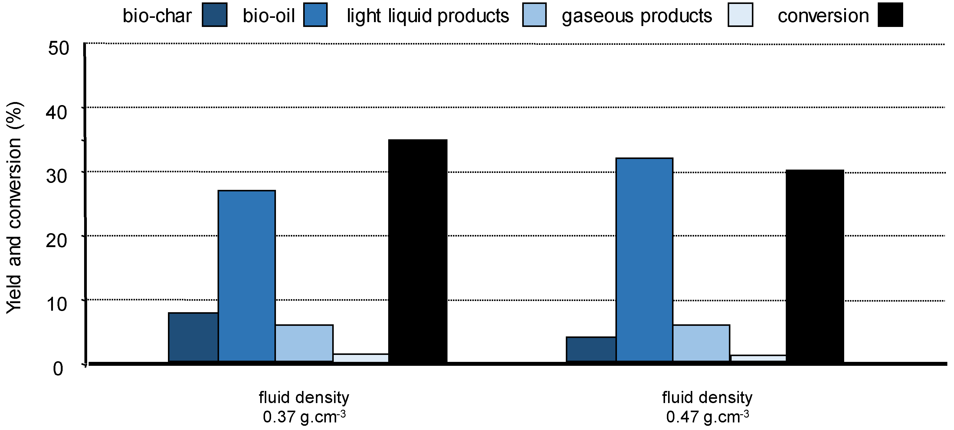 Molecules 26 06796 g009 550