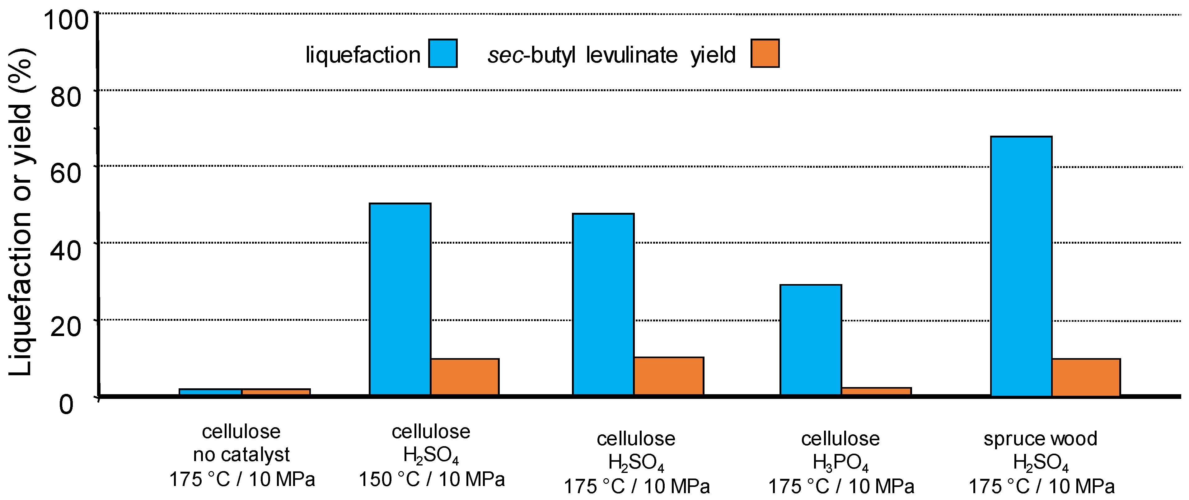 Molecules 26 06796 g011 550