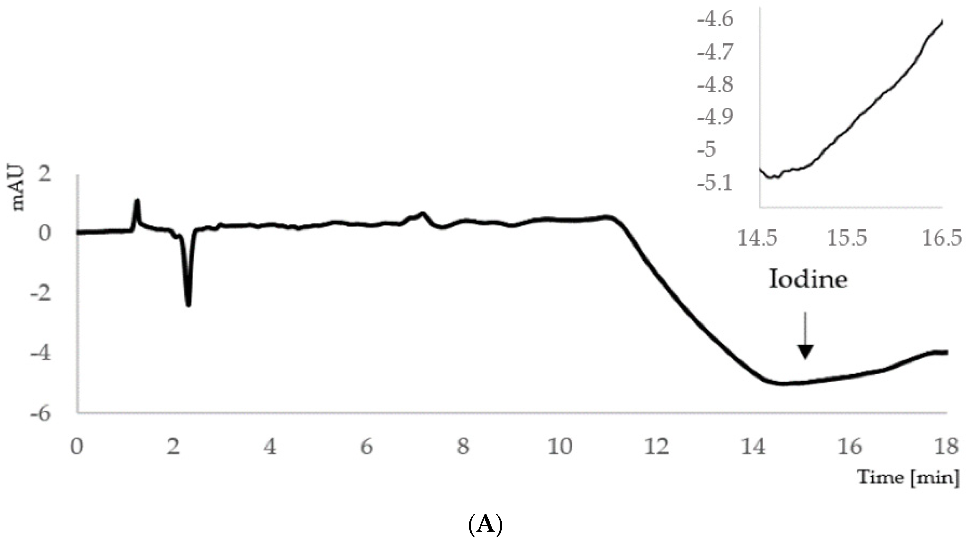 Molecules 26 06797 g001a 550