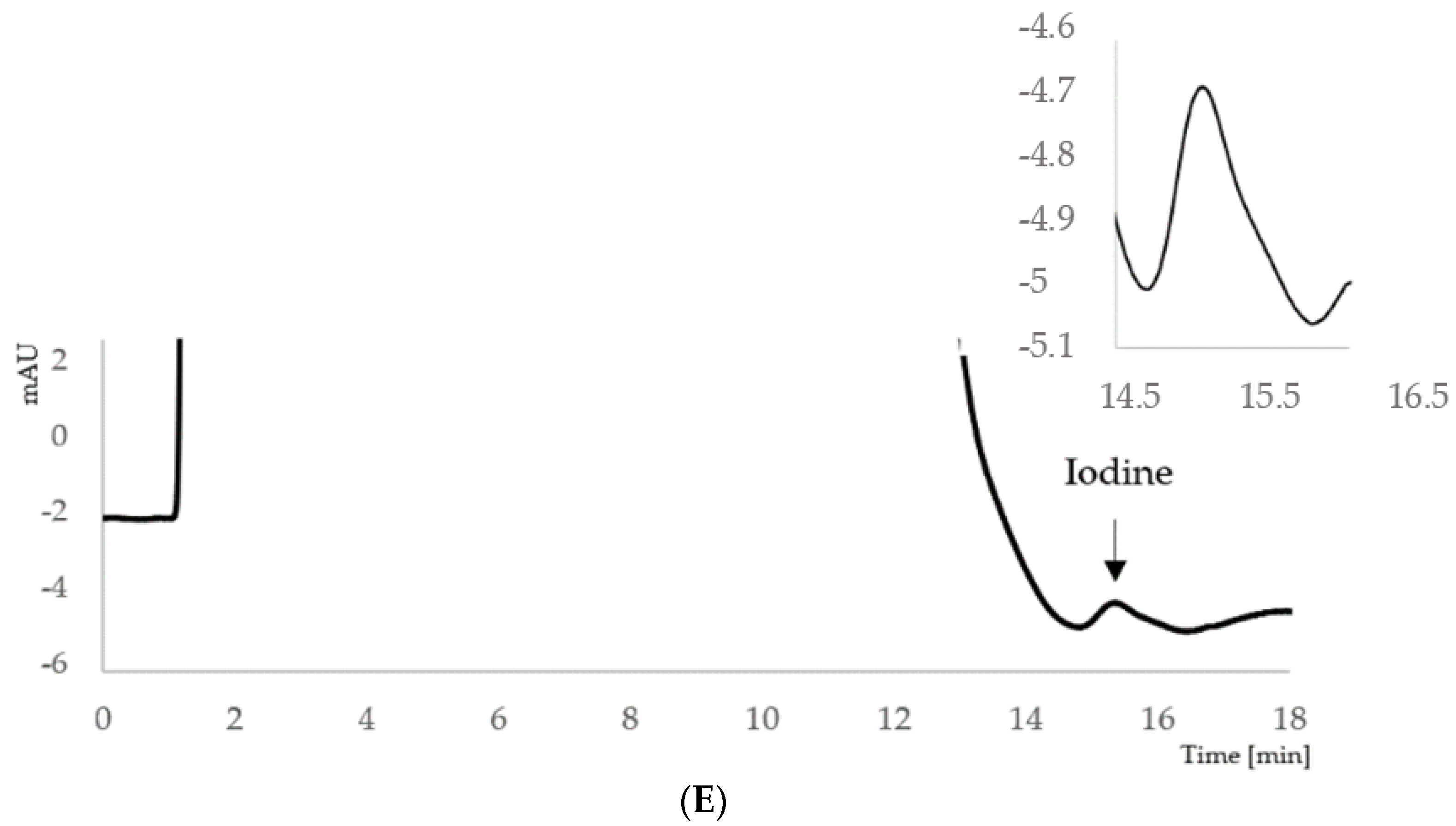 Molecules 26 06797 g001c 550
