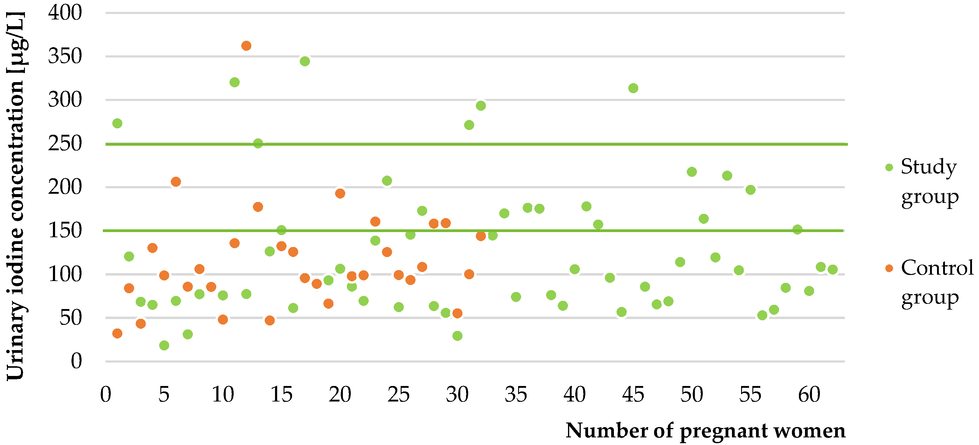 Molecules 26 06797 g002 550