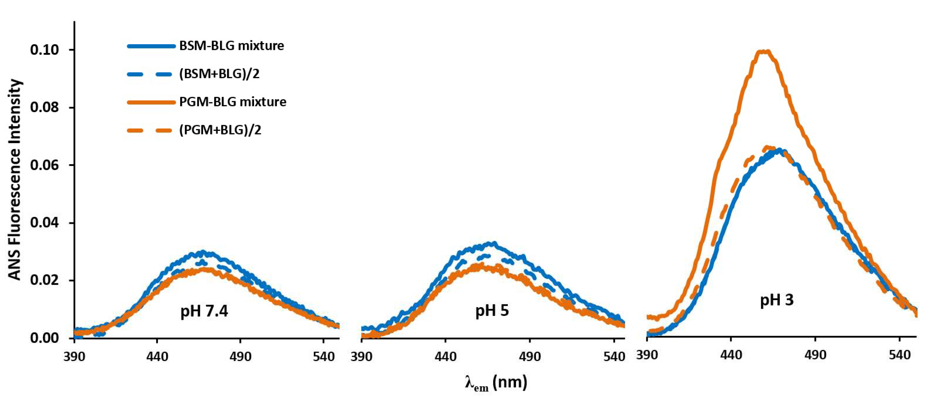 Molecules 26 06799 g007