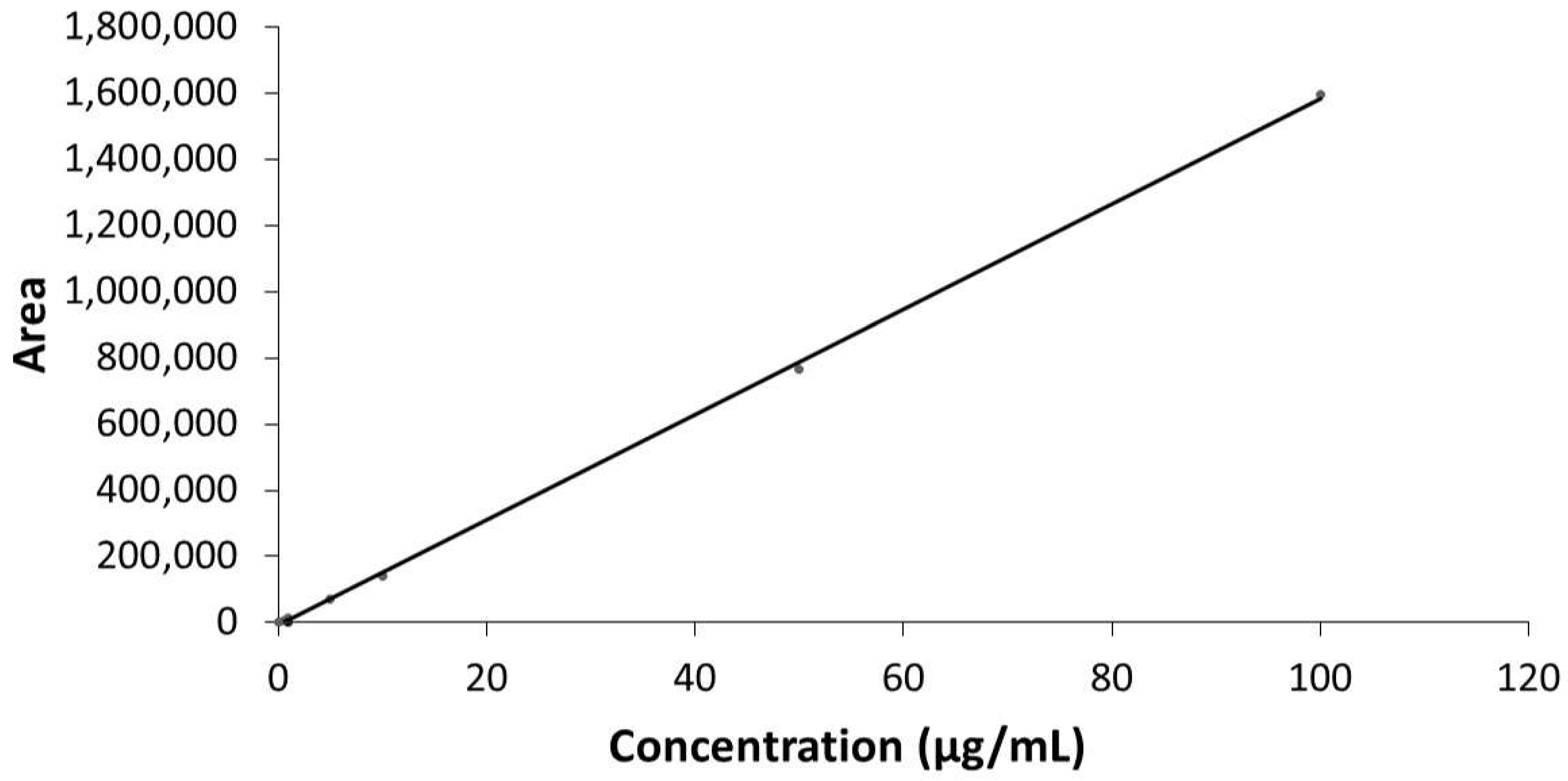 Molecules 26 06801 g002 550