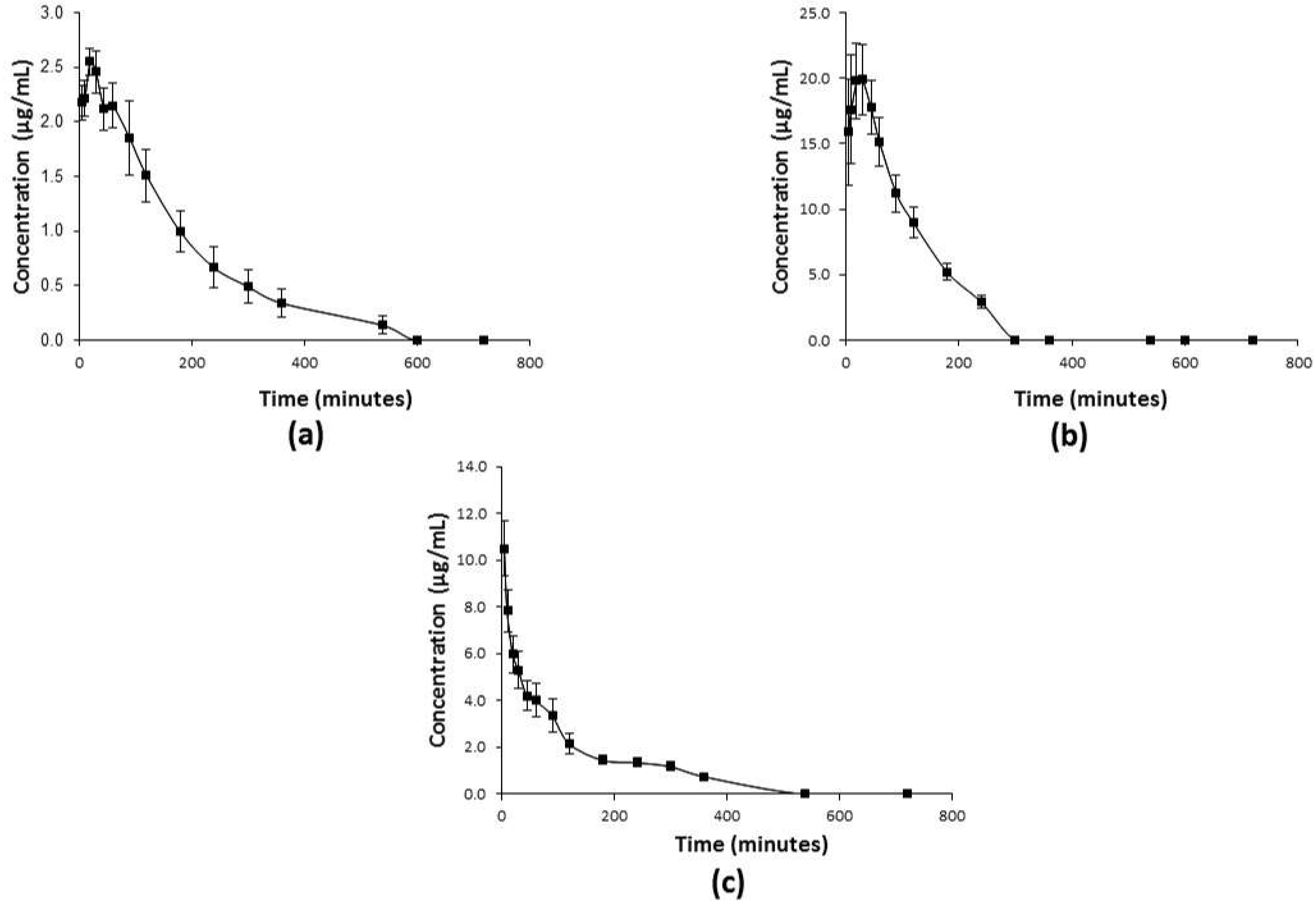 Molecules 26 06801 g004 550