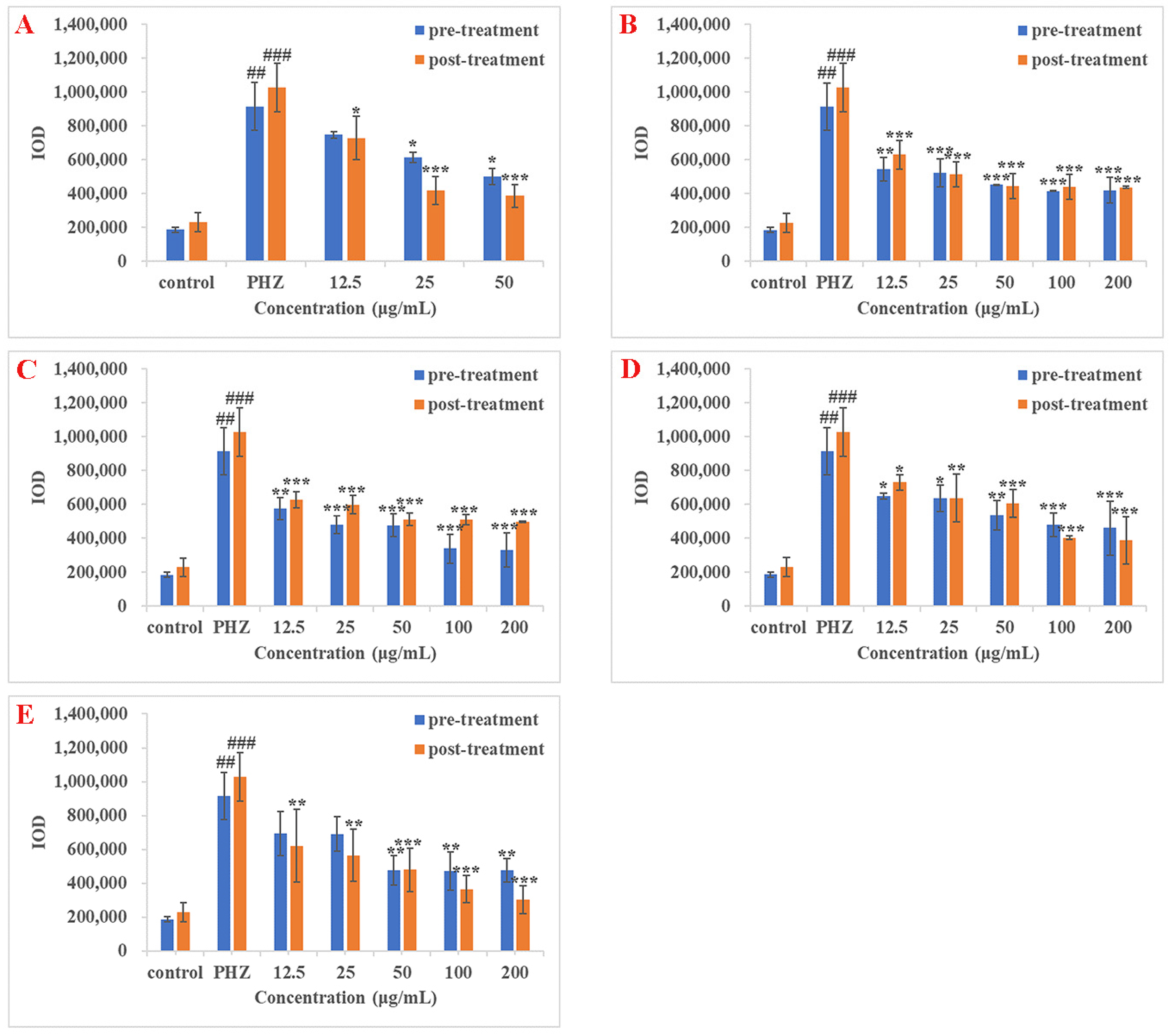Molecules 26 06807 g005