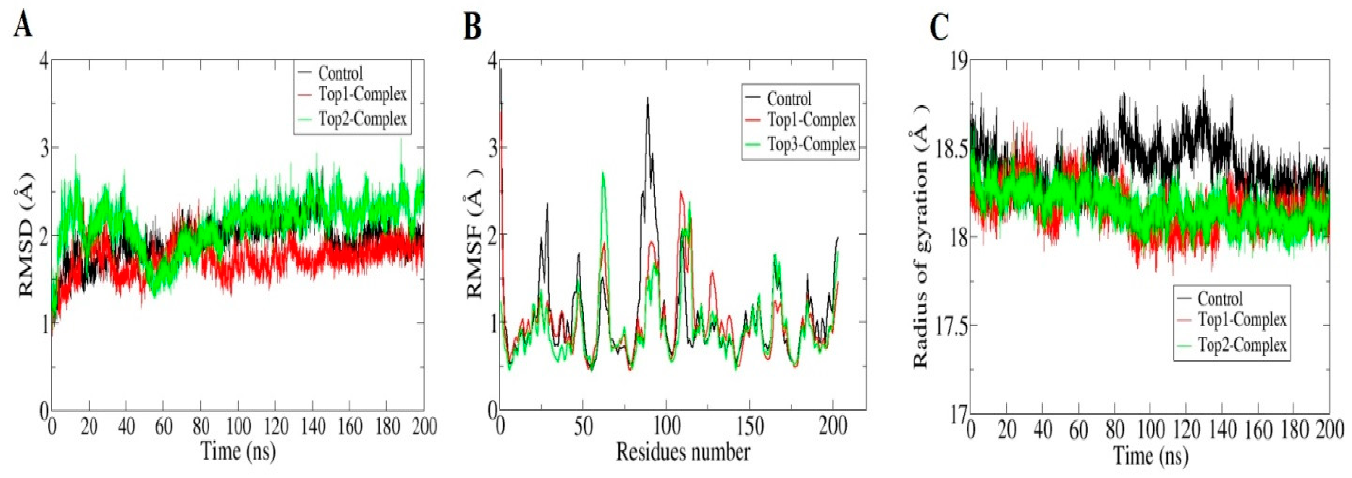 Molecules 26 06811 g003 550