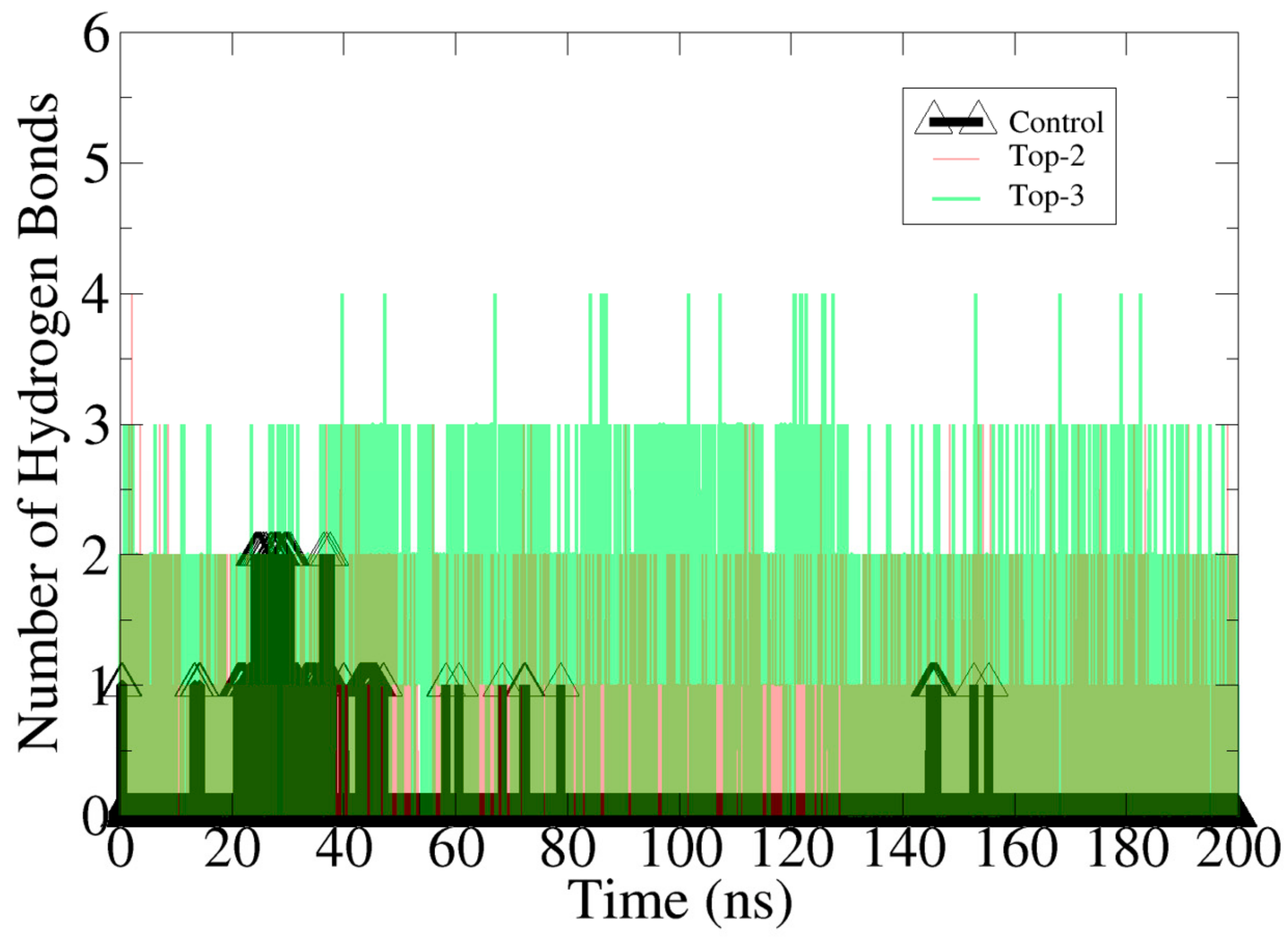 Molecules 26 06811 g004 550