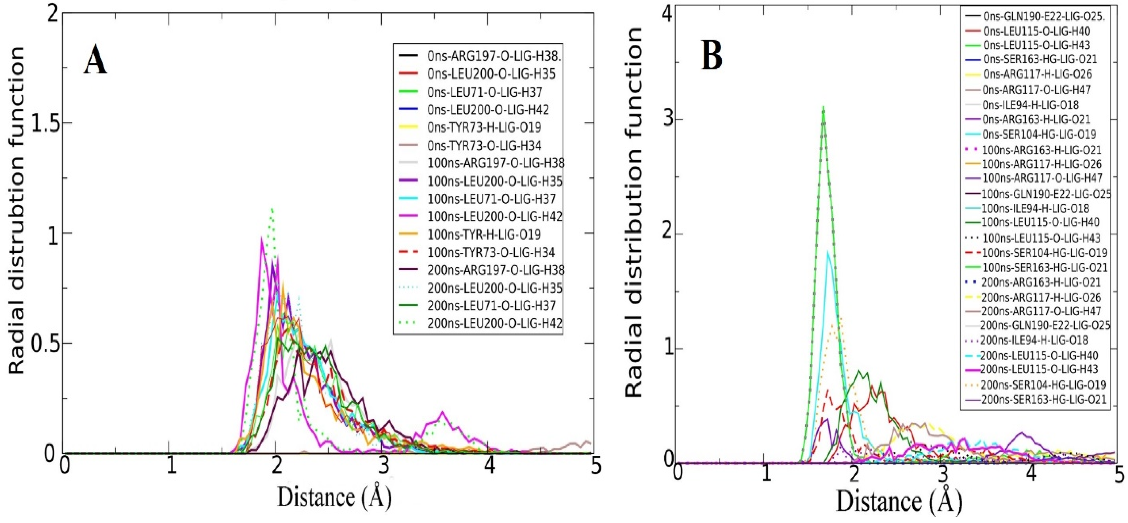 Molecules 26 06811 g005 550