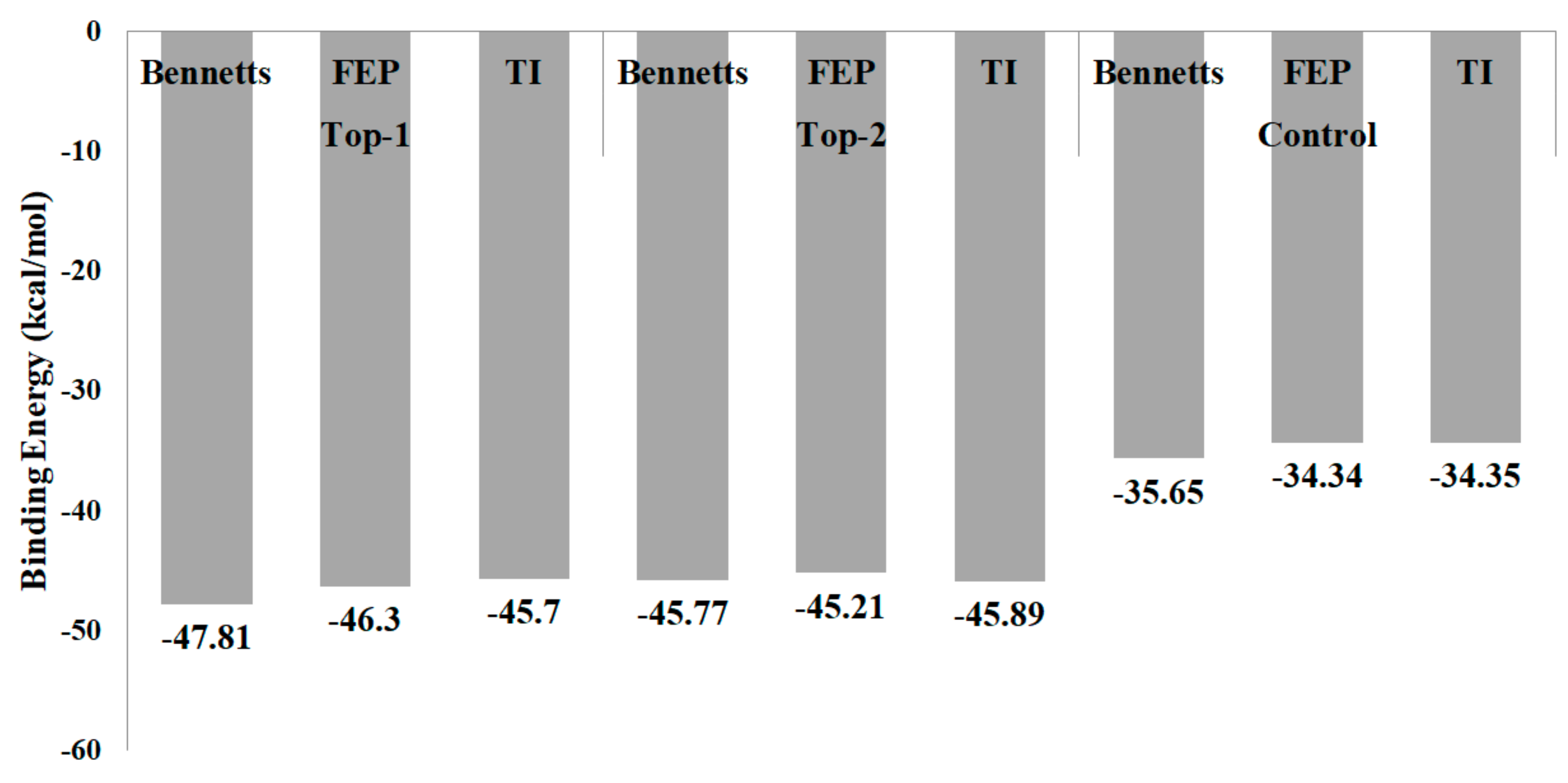 Molecules 26 06811 g006 550