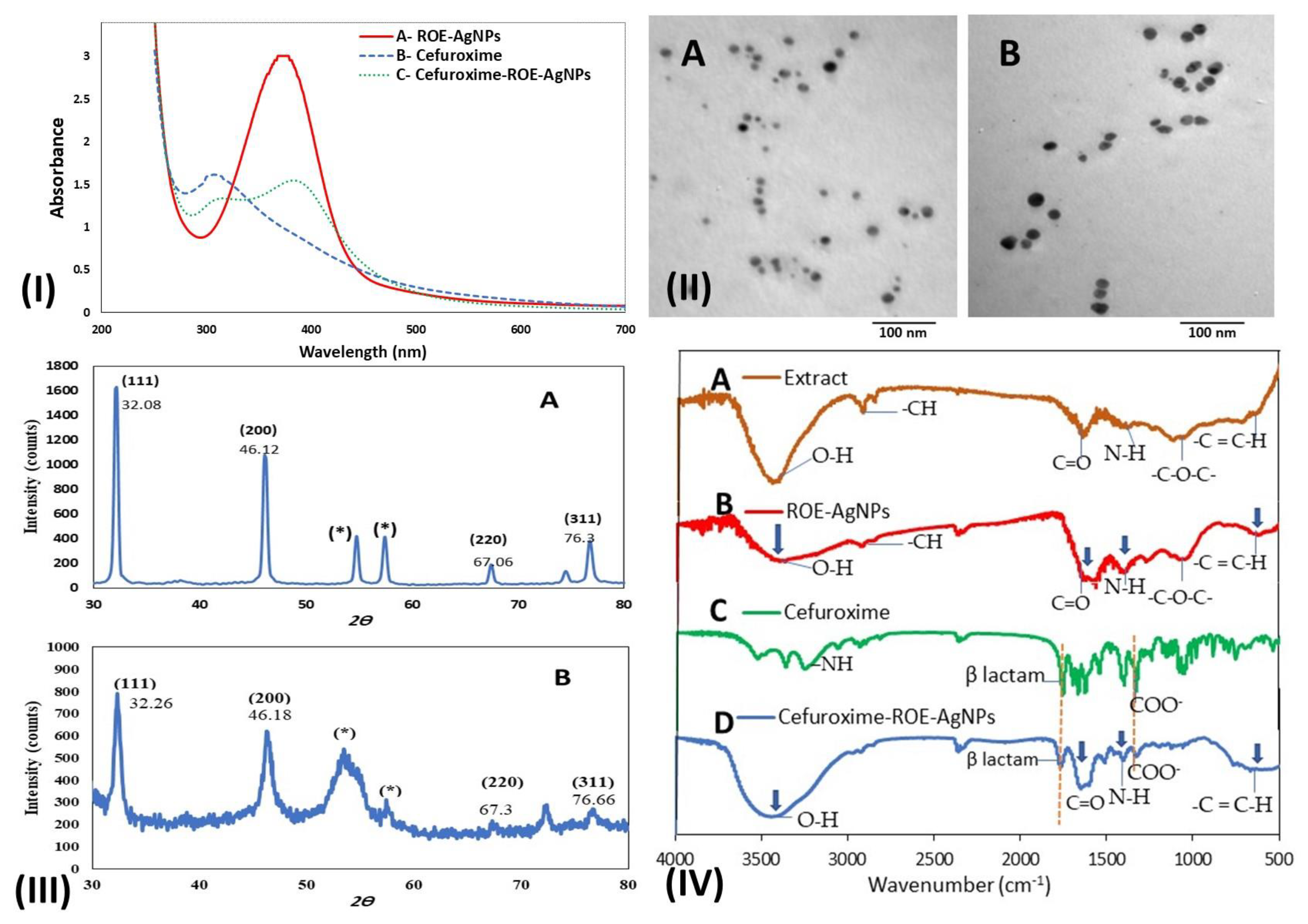 Molecules 26 06832 g002 550