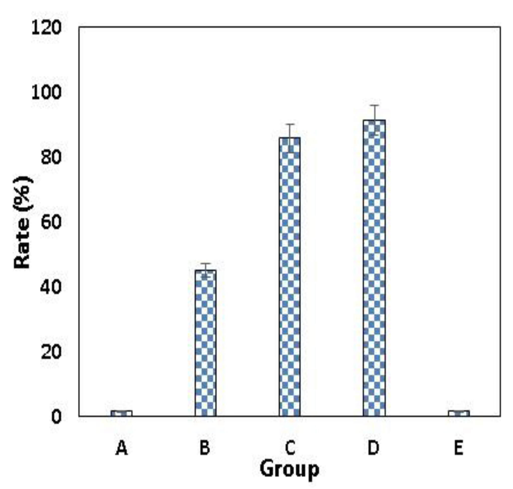 Molecules 26 06832 g005 550