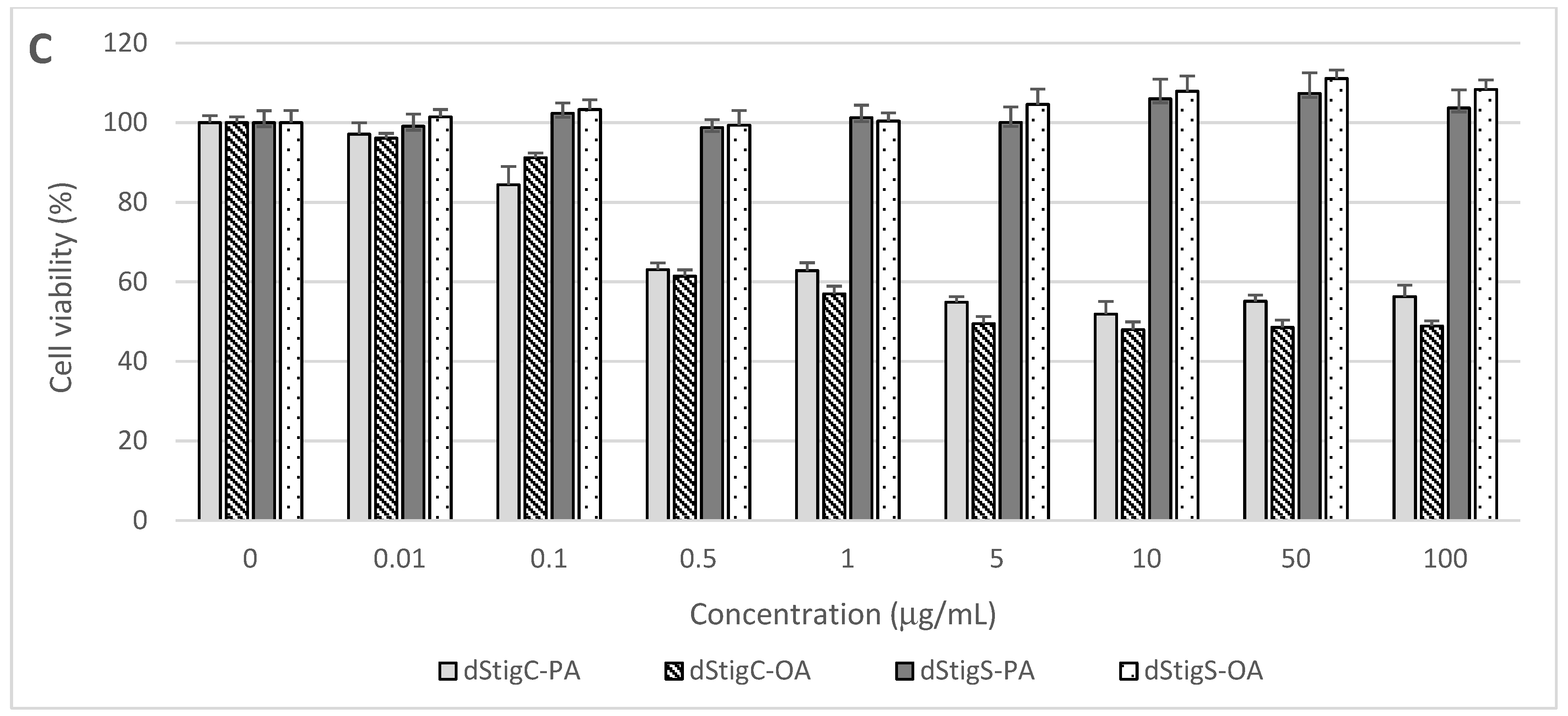 Molecules 26 06837 g006b 550
