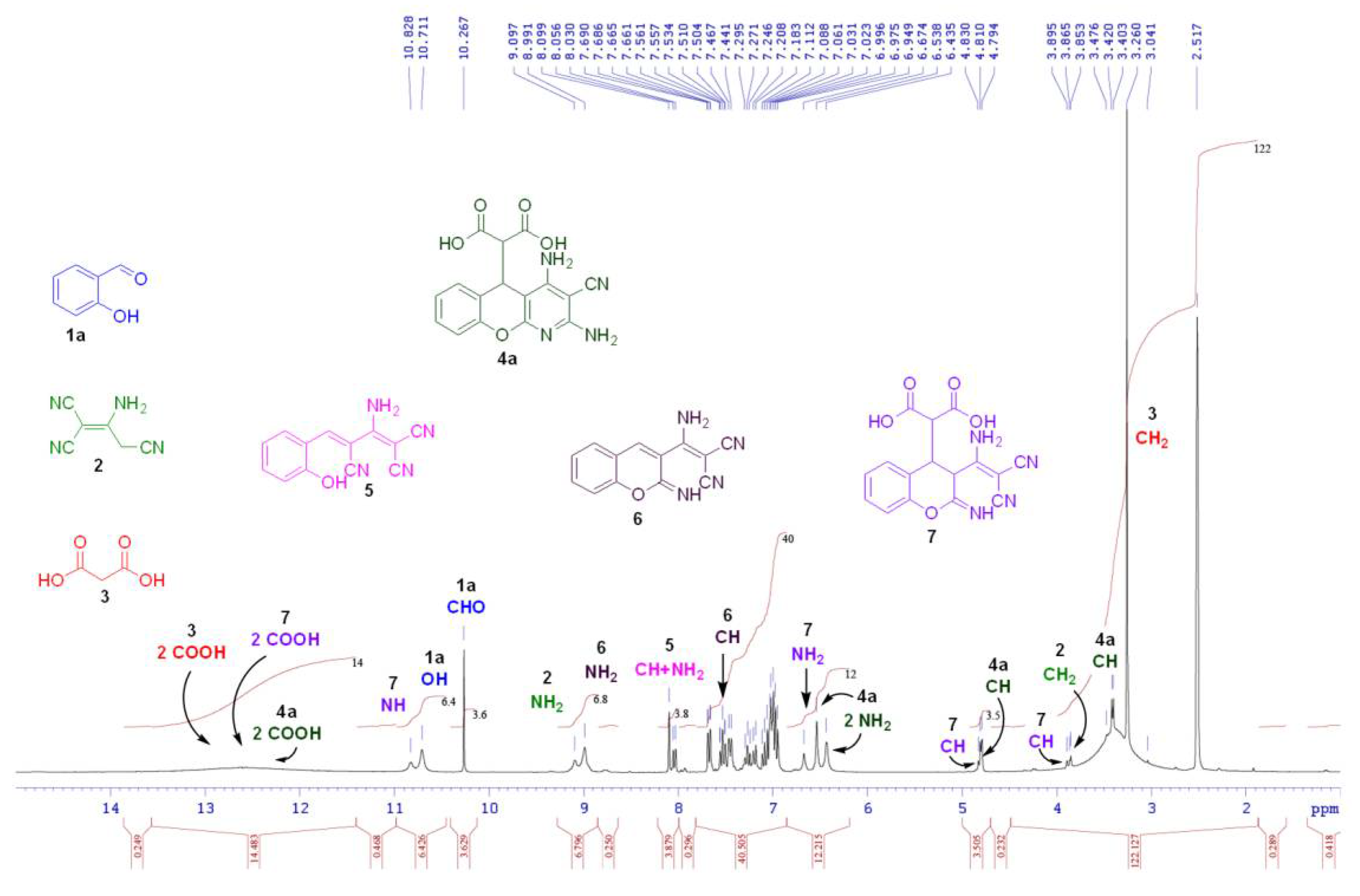 Molecules 26 06839 g002