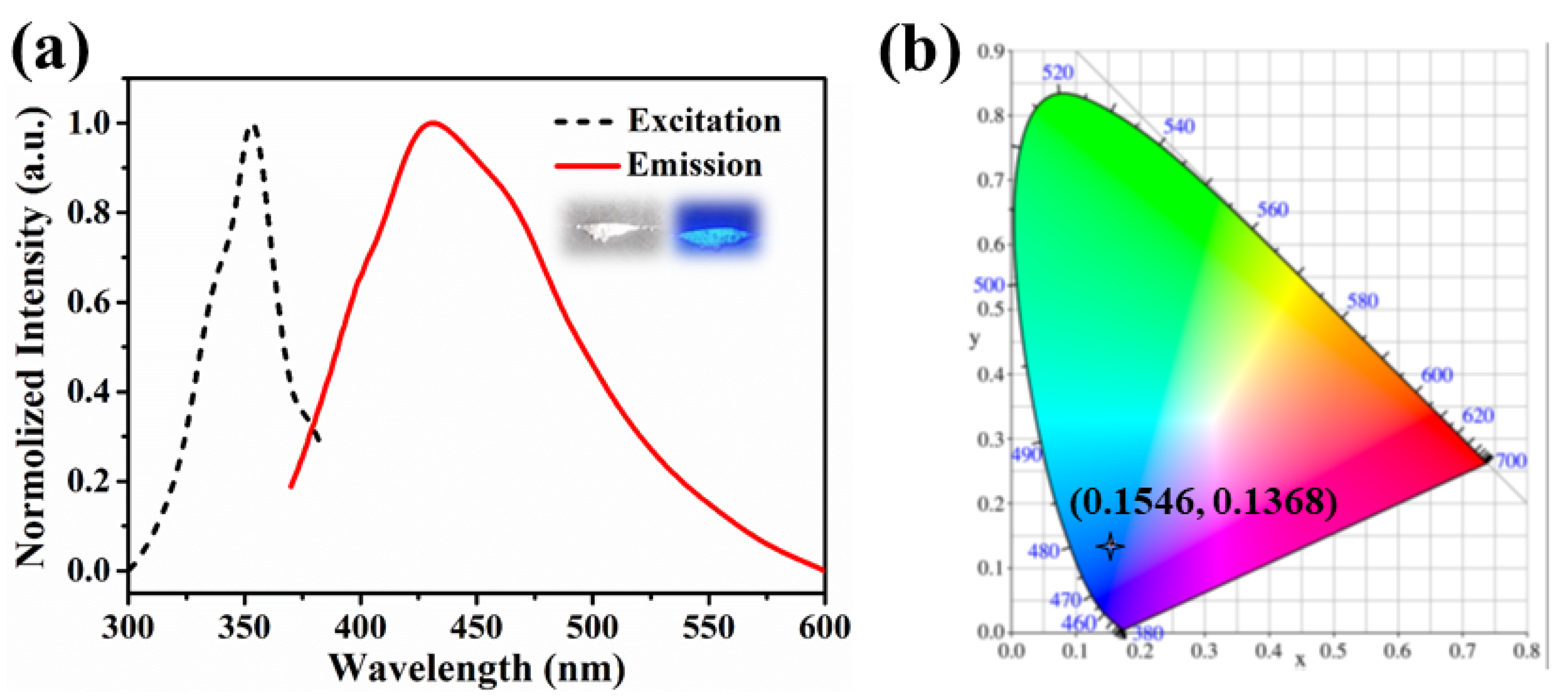 Molecules 26 06847 g003