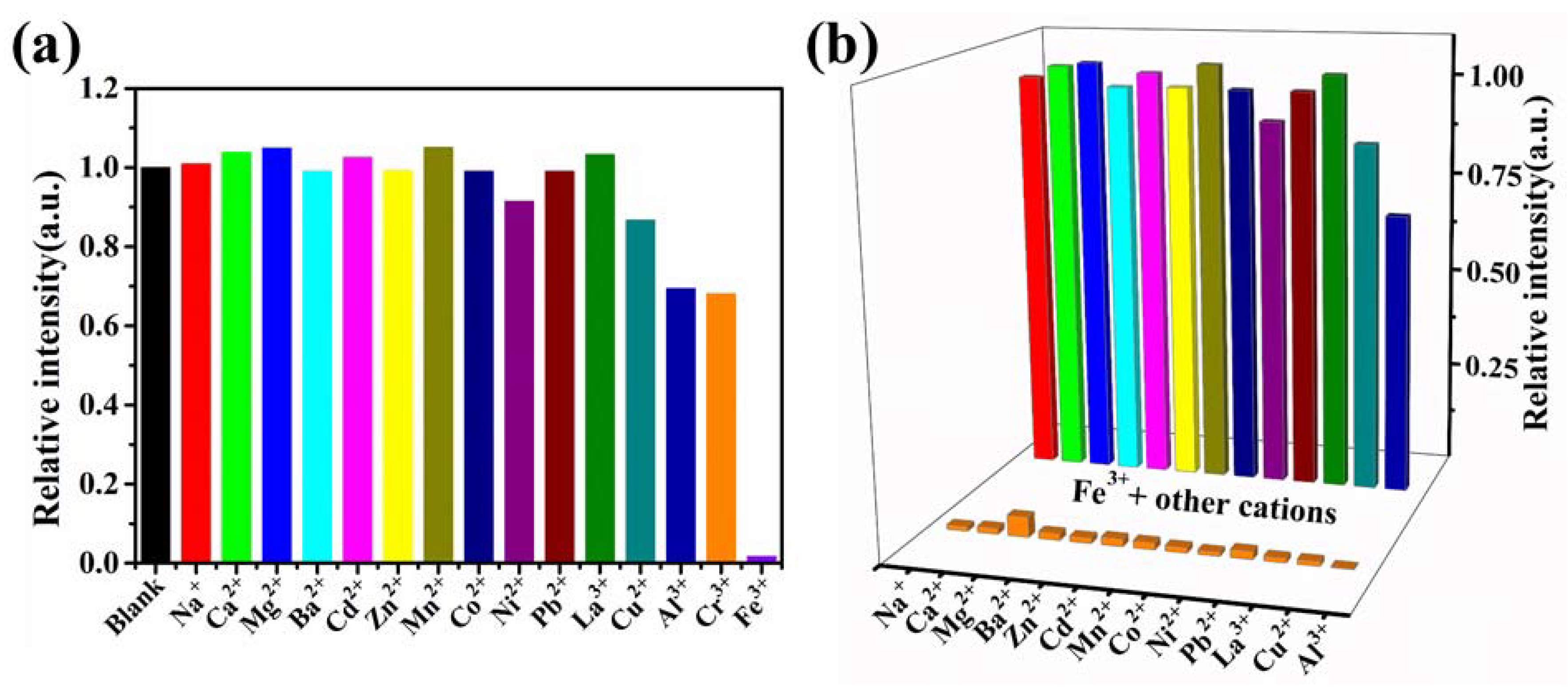 Molecules 26 06847 g004
