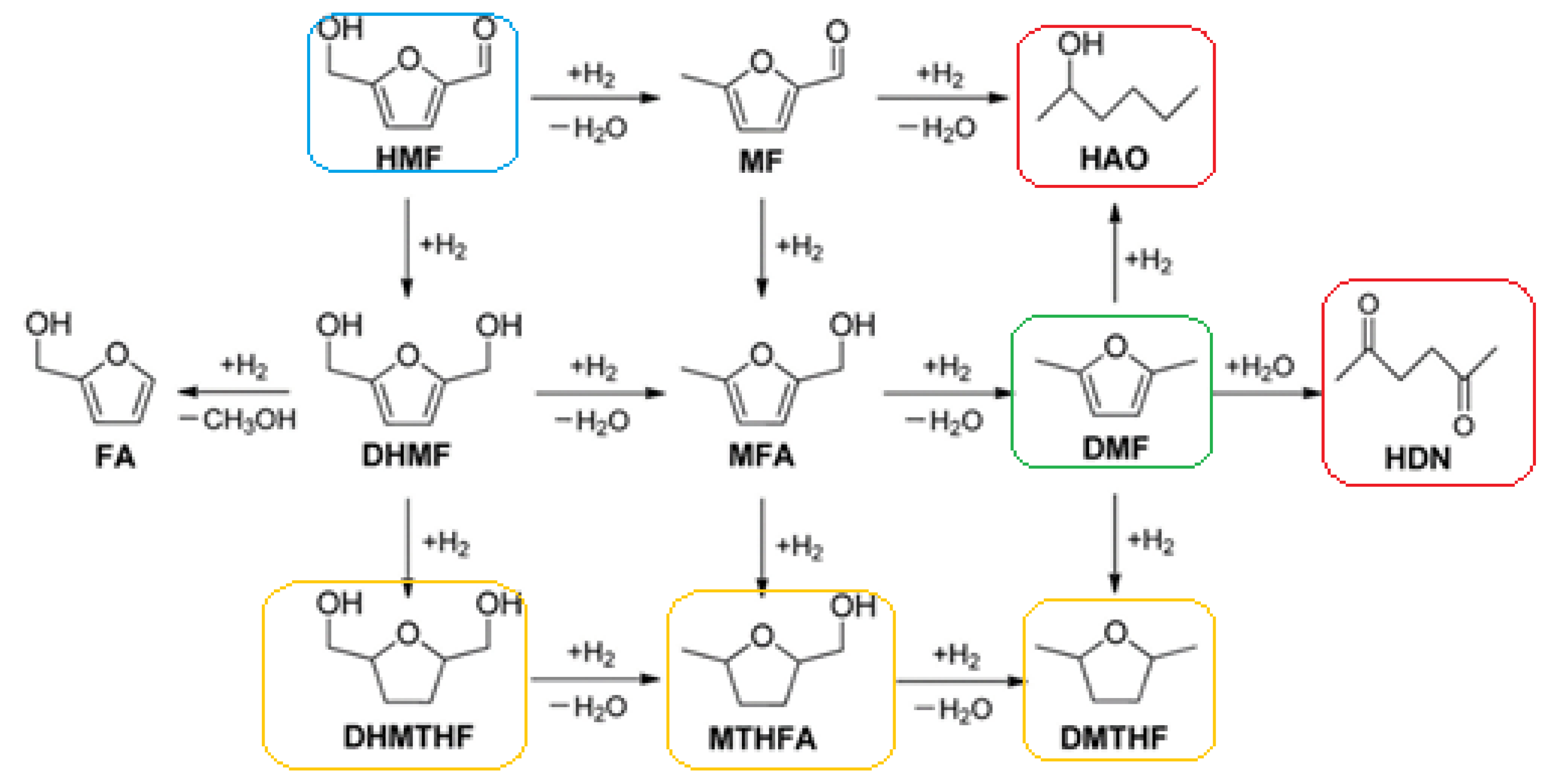 Molecules 26 06848 sch002 550