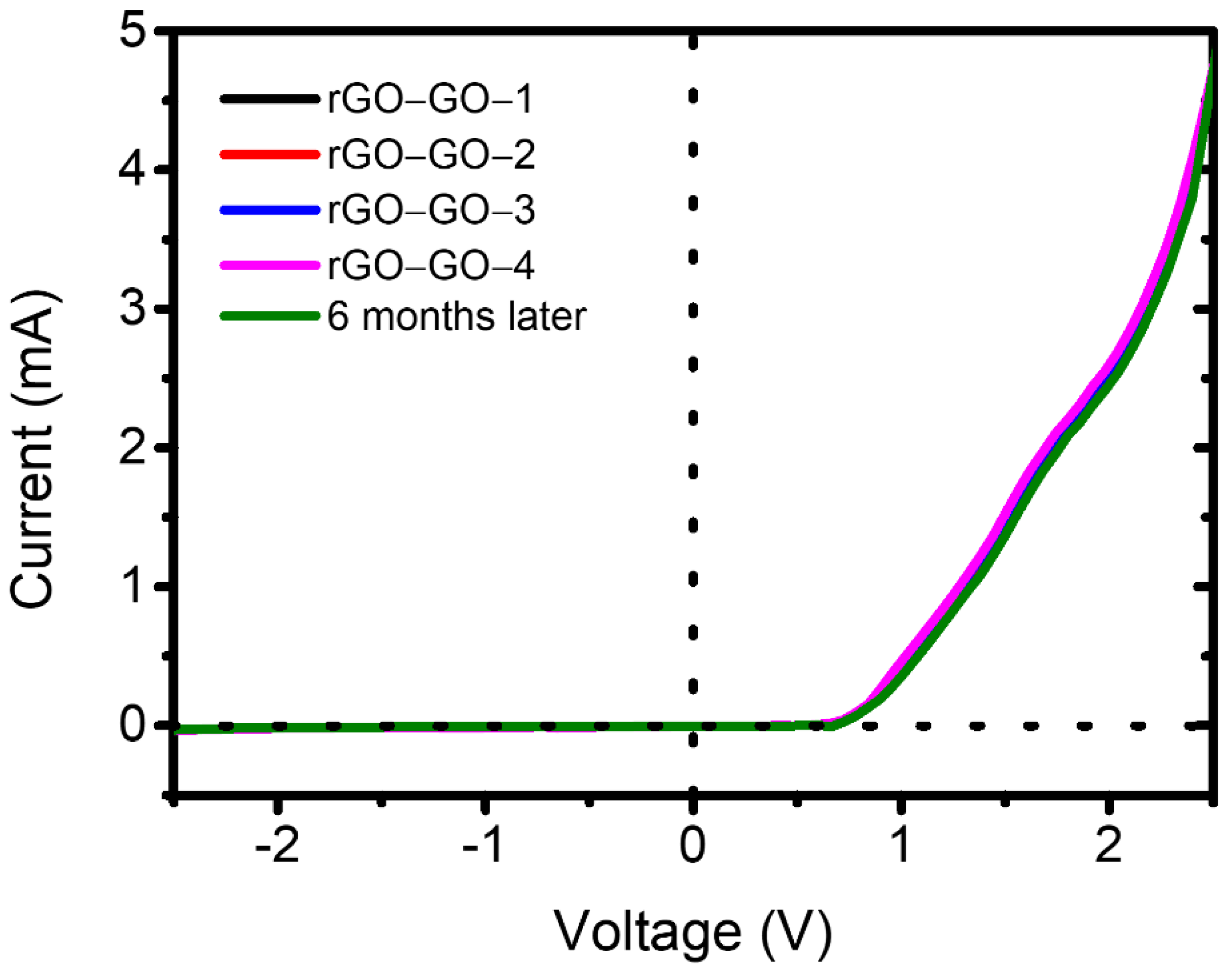 Molecules 26 06849 g003 550