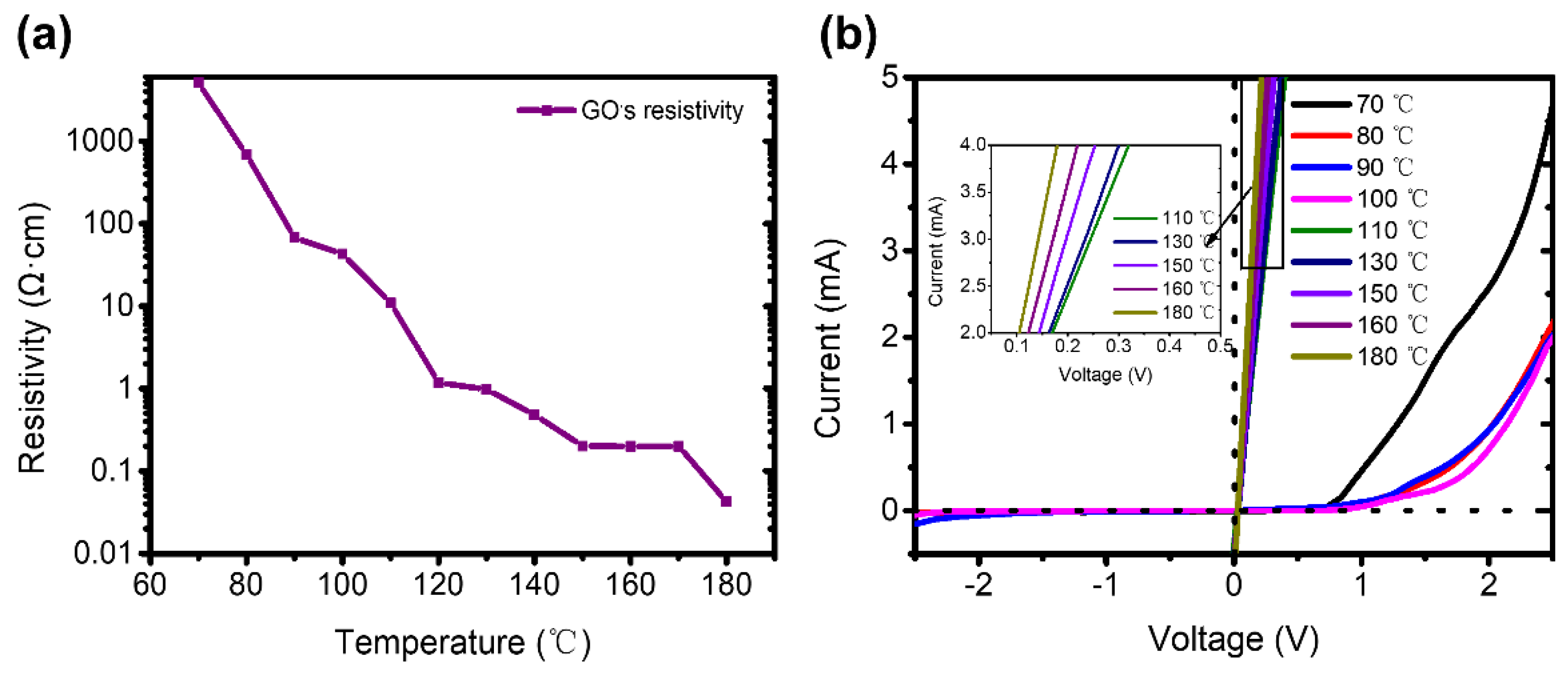 Molecules 26 06849 g004 550