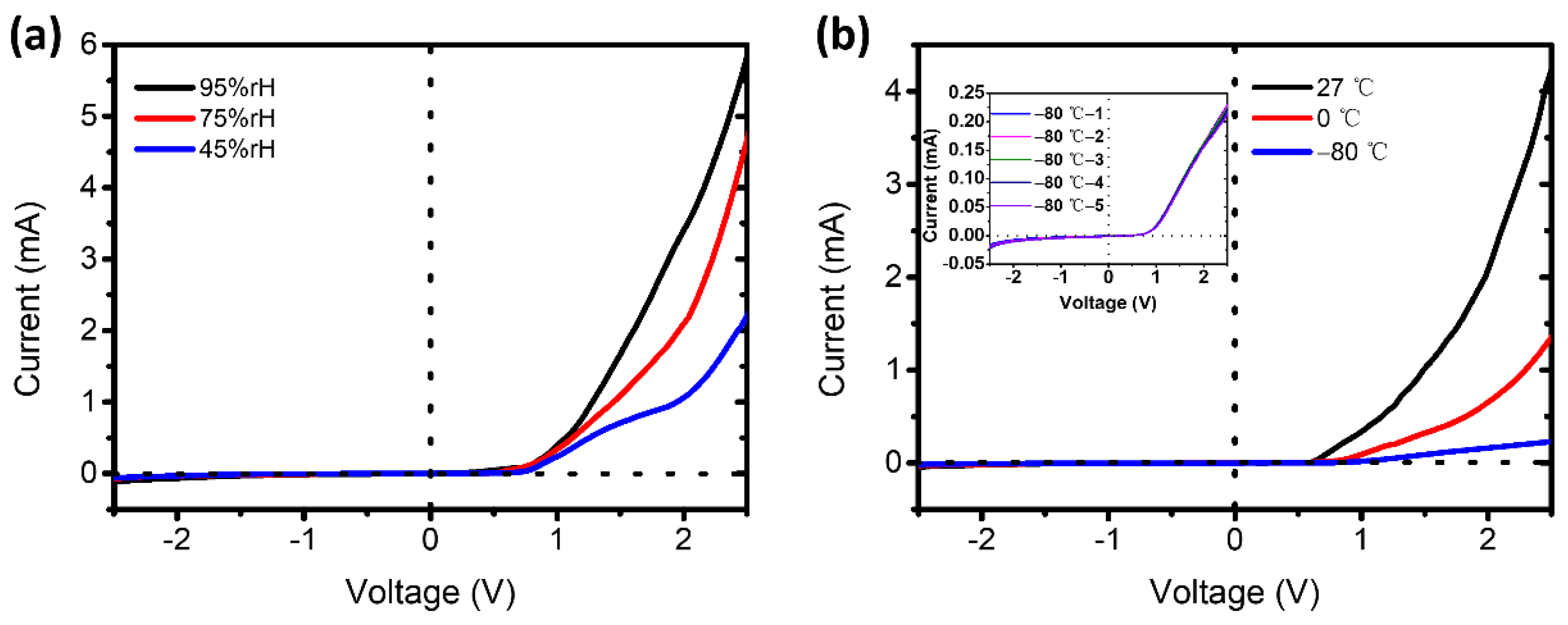 Molecules 26 06849 g005 550