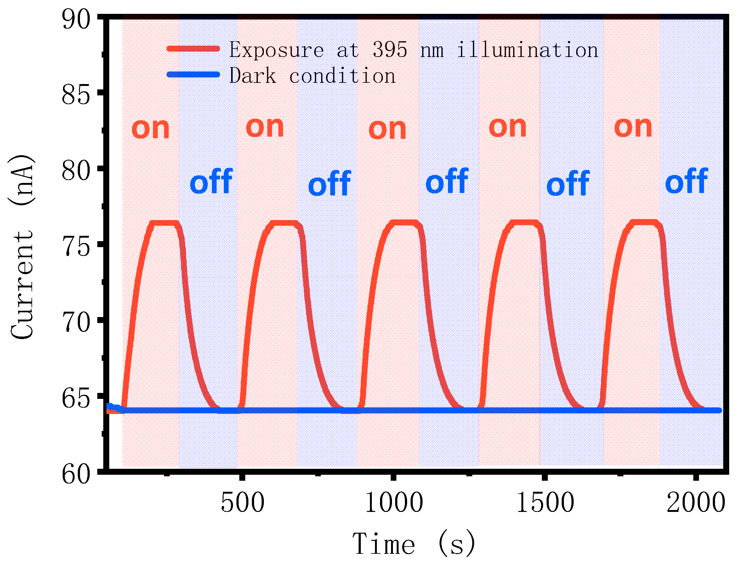 Molecules 26 06849 g006 550