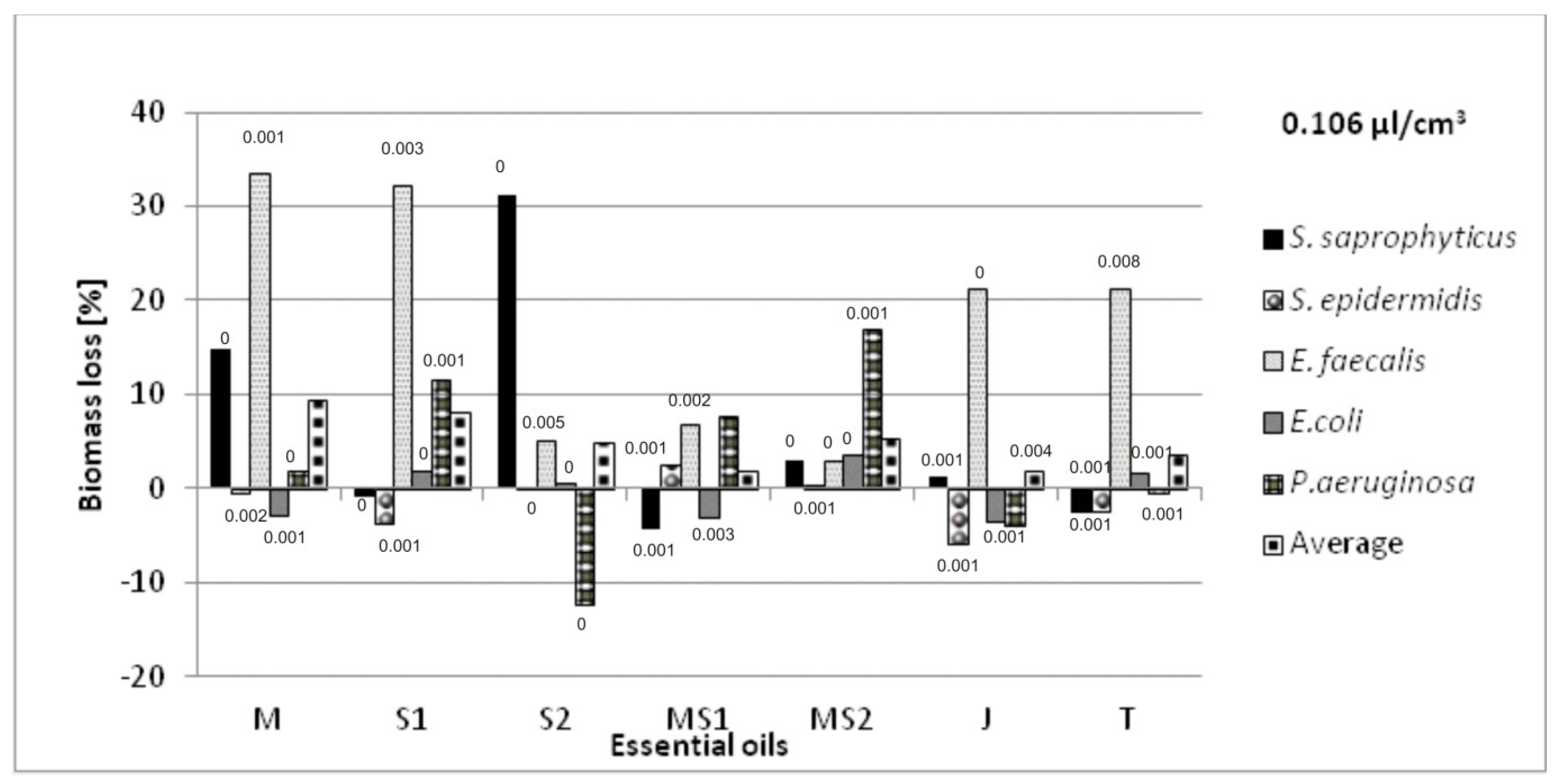 Molecules 26 06854 g004