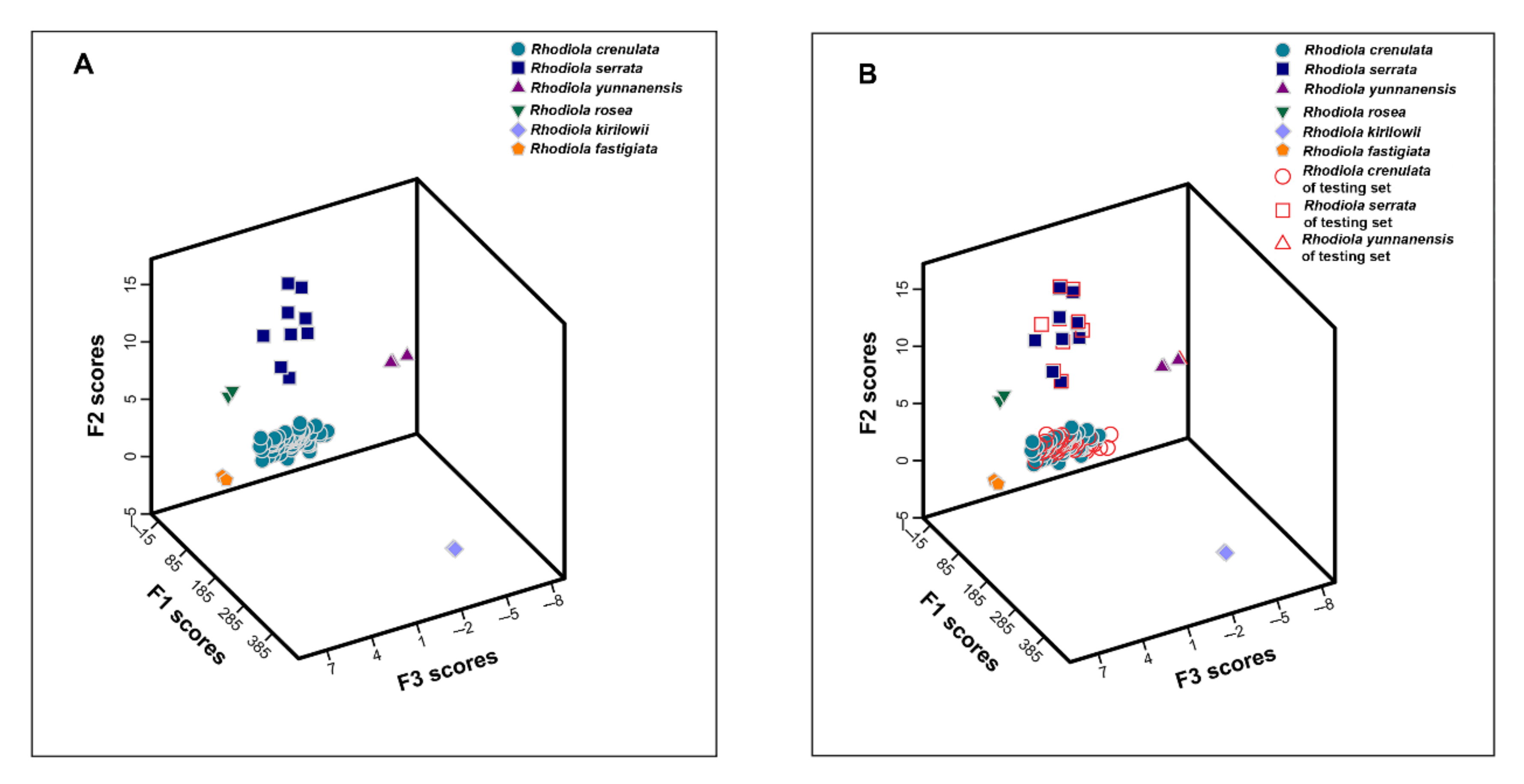 Molecules 26 06855 g003 550