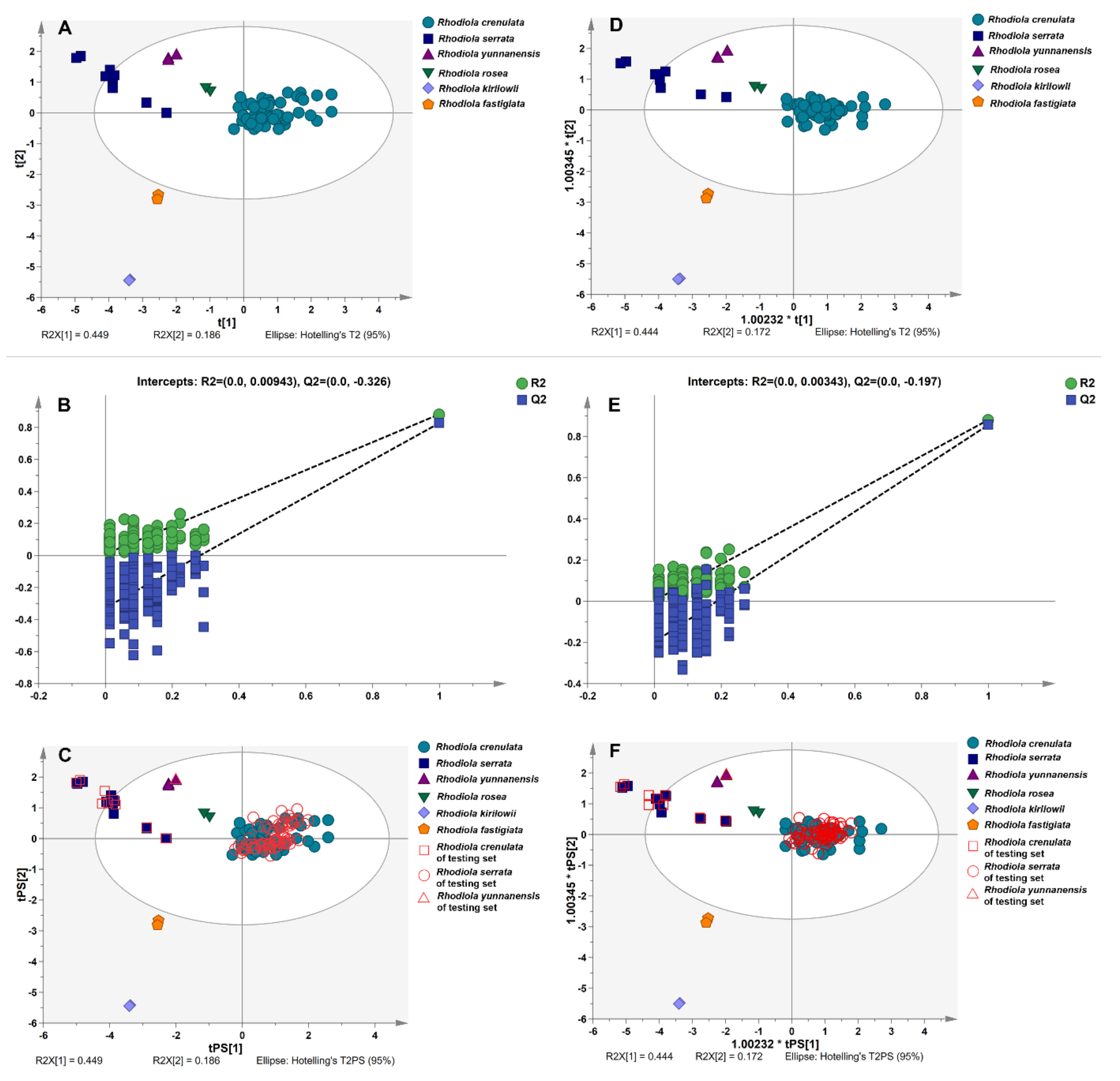 Molecules 26 06855 g004 550