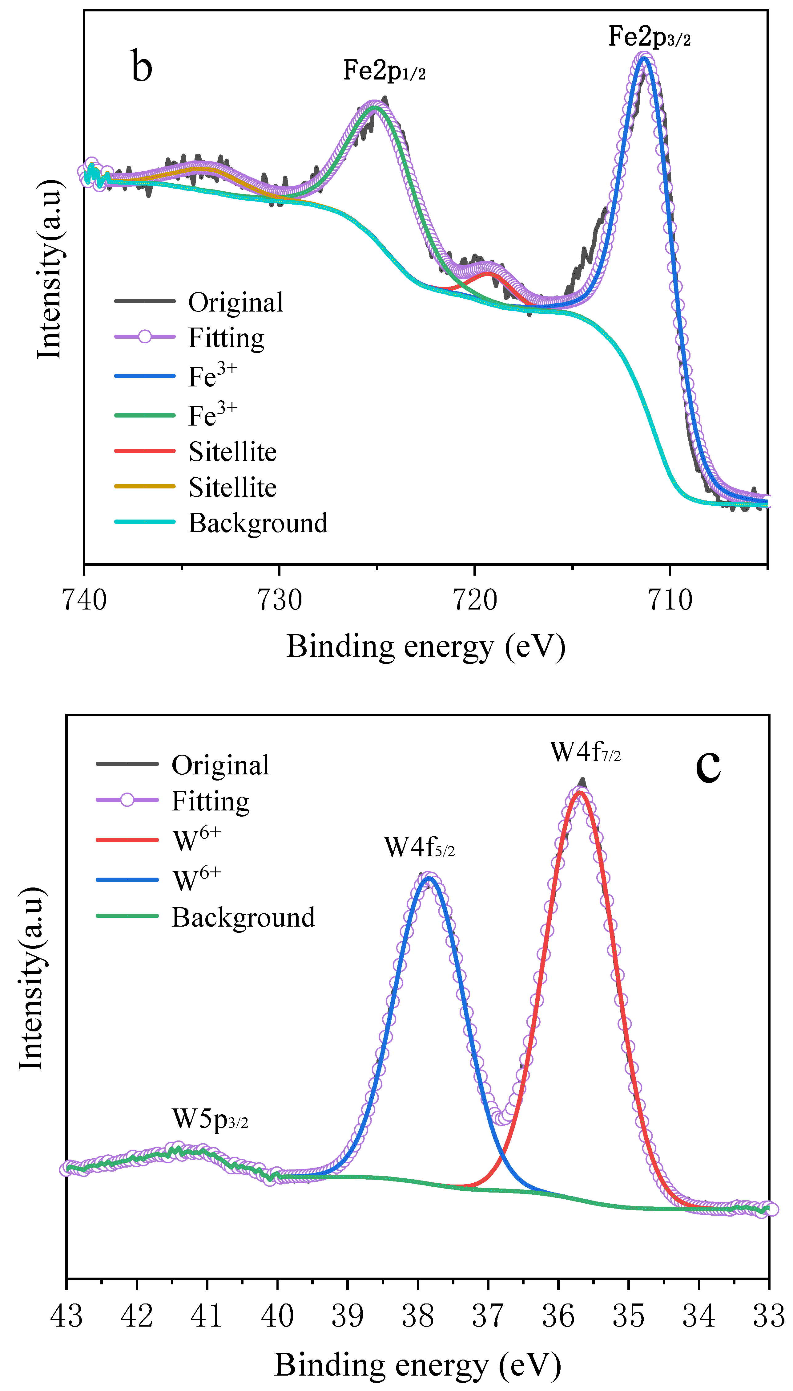 Molecules 26 06857 g002b