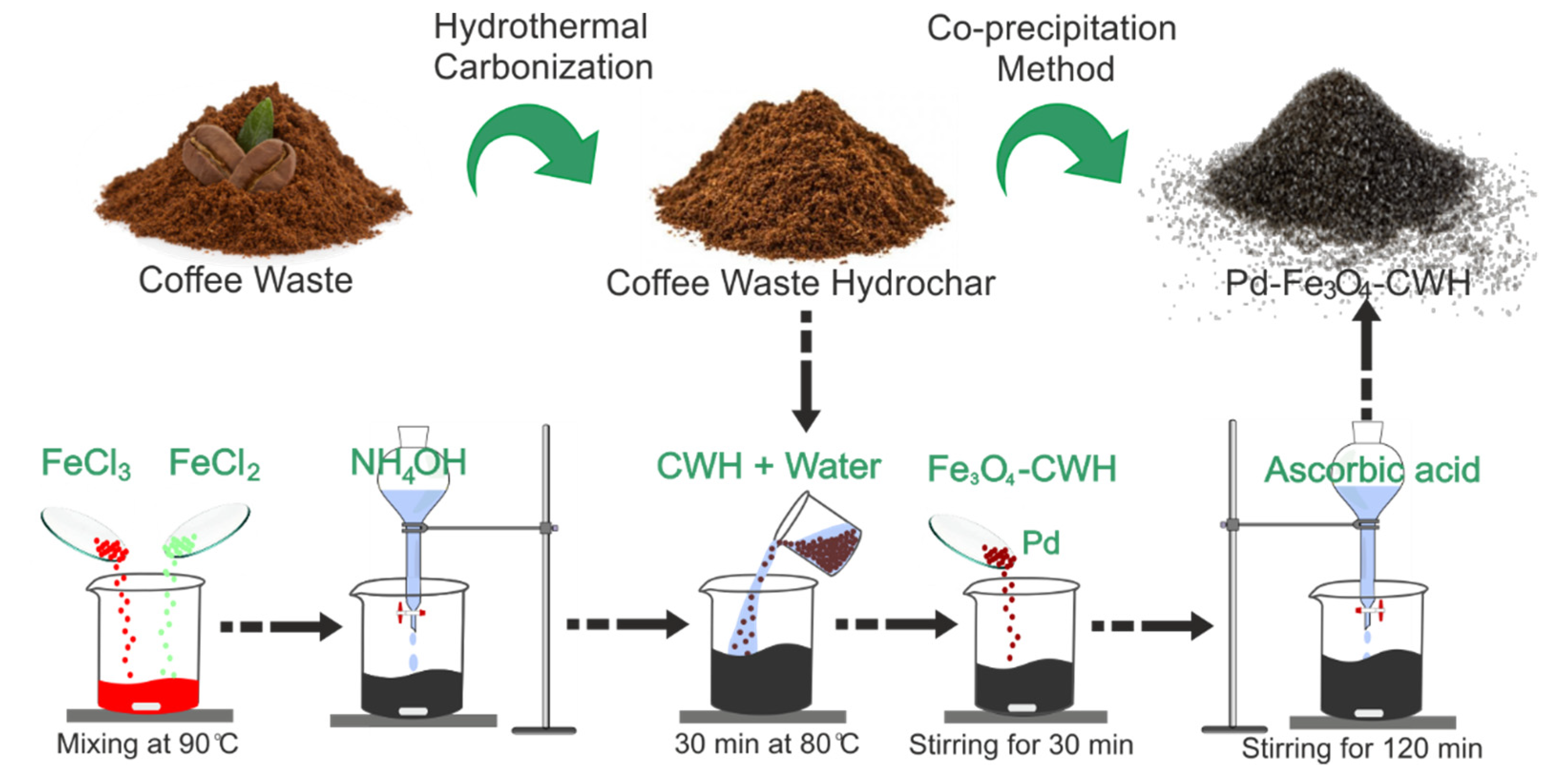 Molecules 26 06859 g001