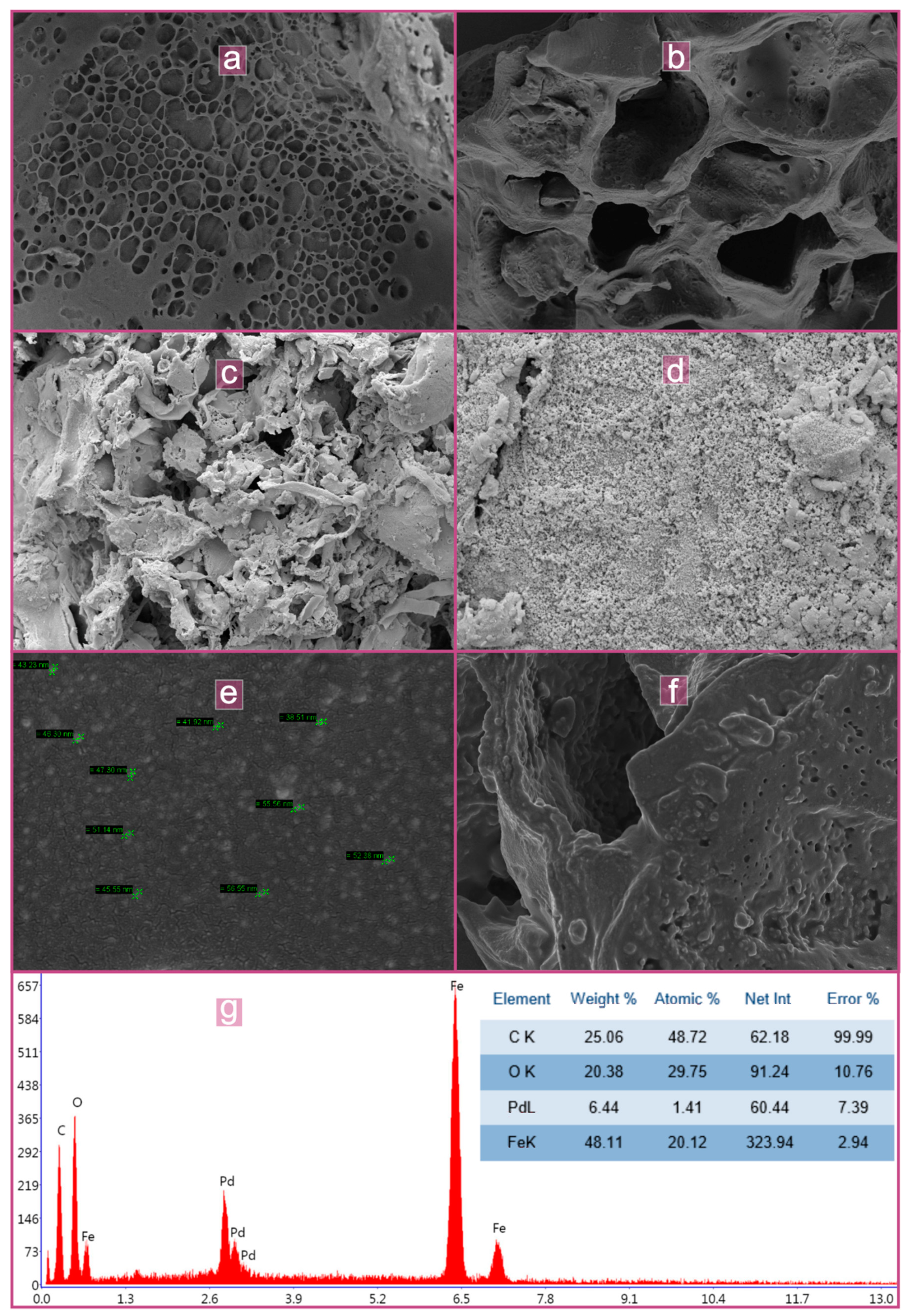 Molecules 26 06859 g002