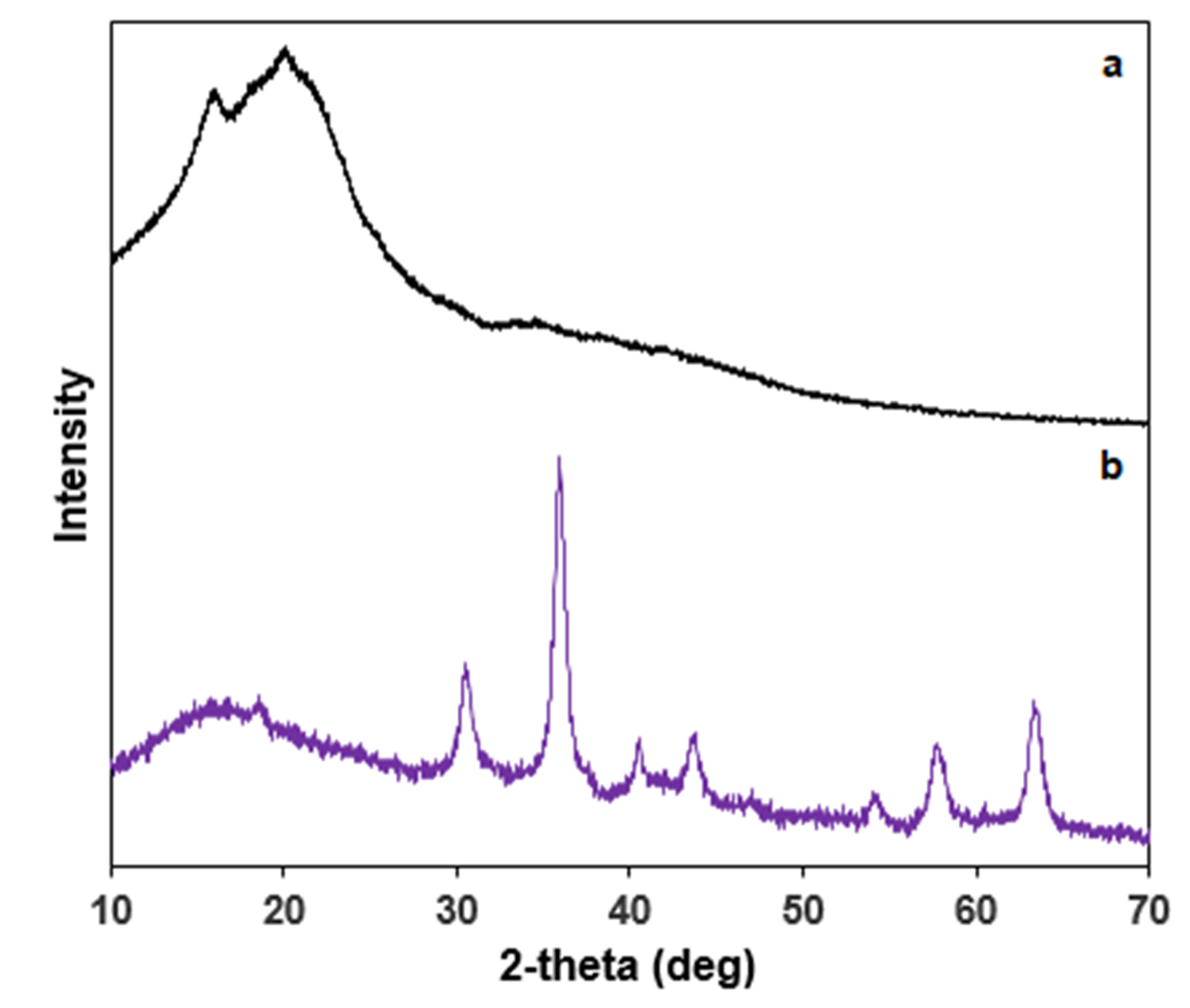 Molecules 26 06859 g003