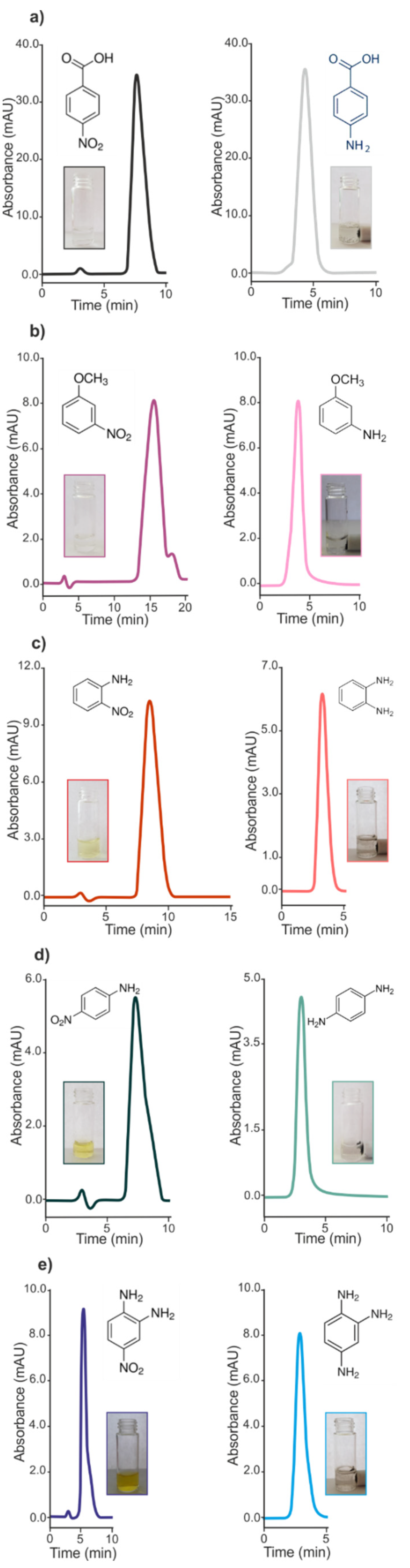 Molecules 26 06859 g006