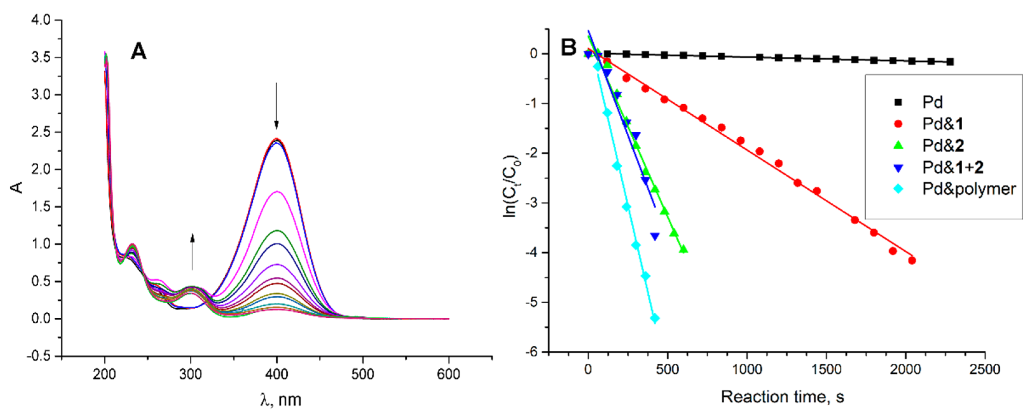 Molecules 26 06864 g005