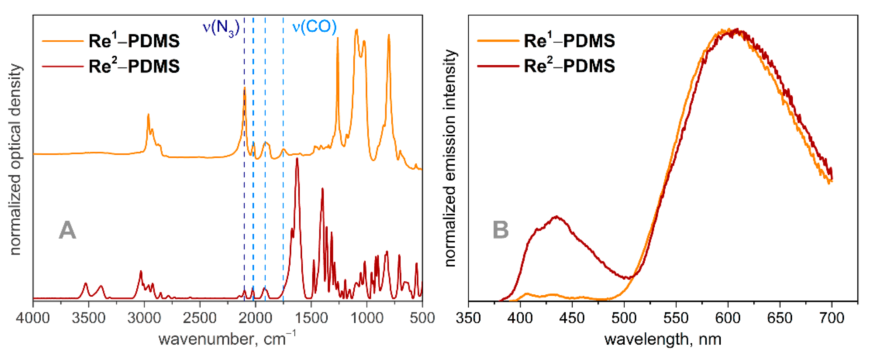 Molecules 26 06866 g003