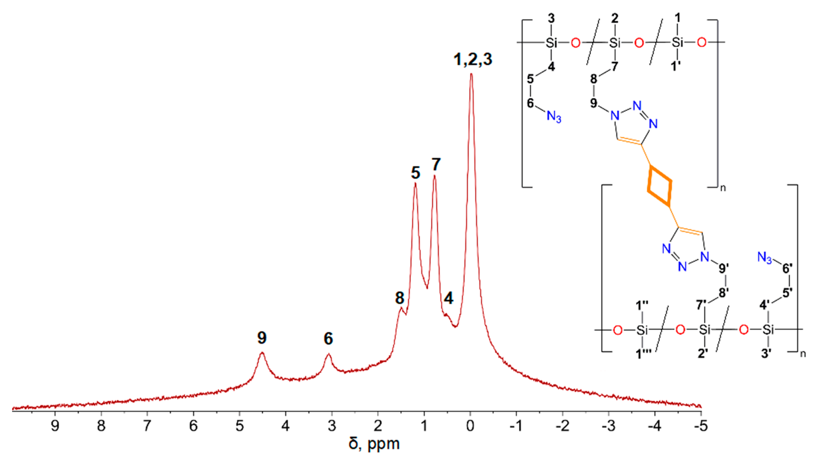 Molecules 26 06866 g004