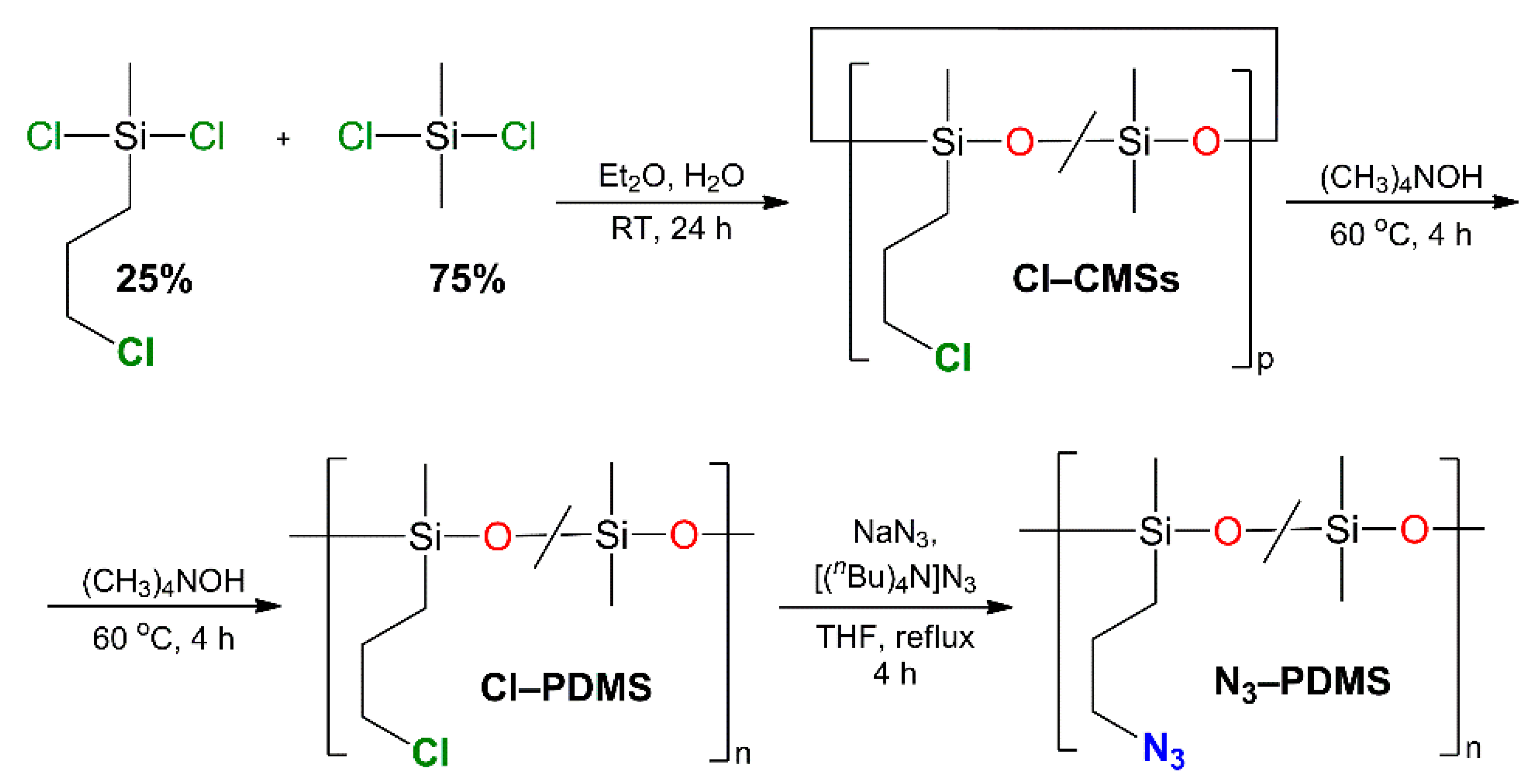 Molecules 26 06866 sch001