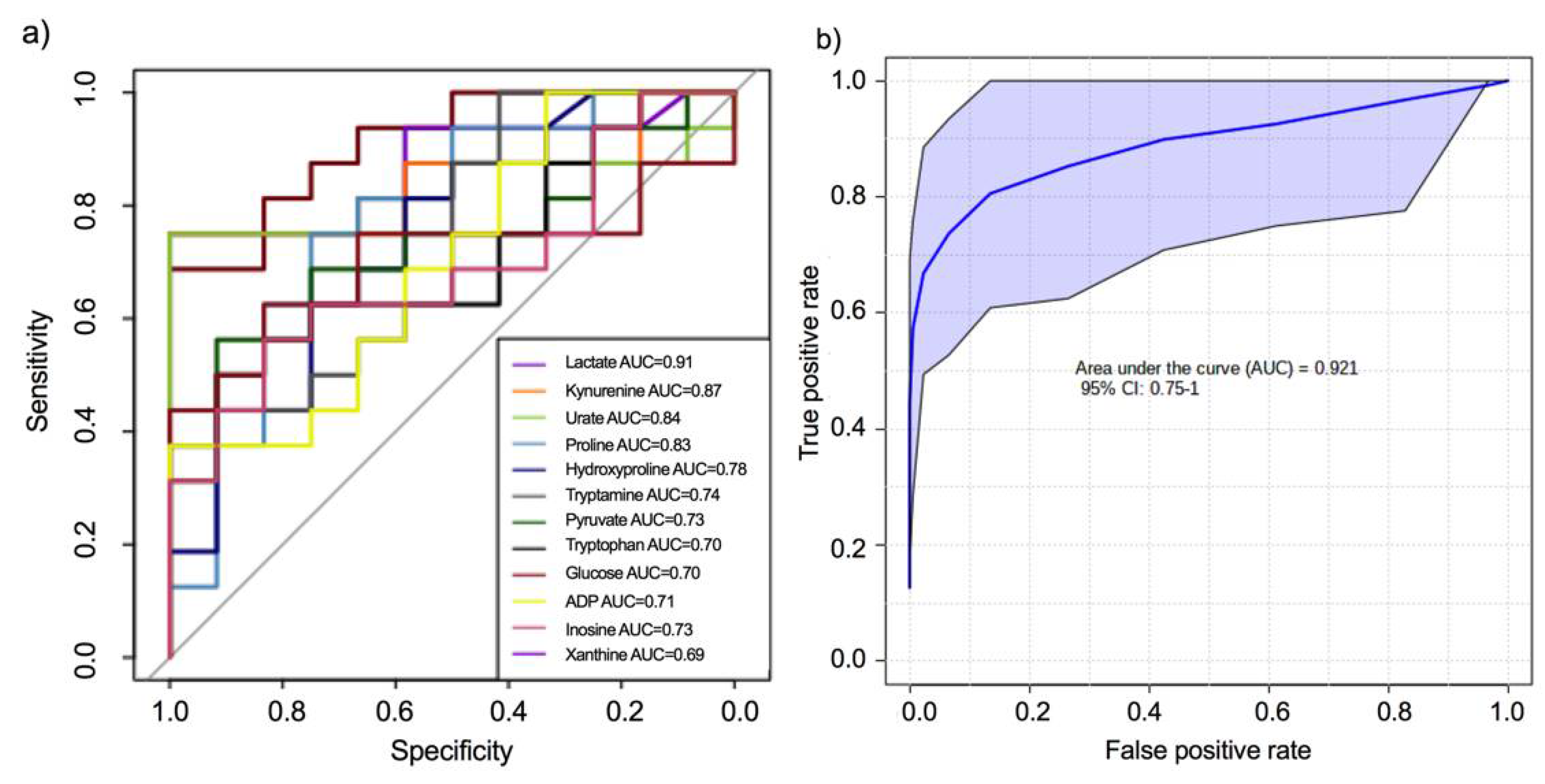 Molecules 26 06871 g003