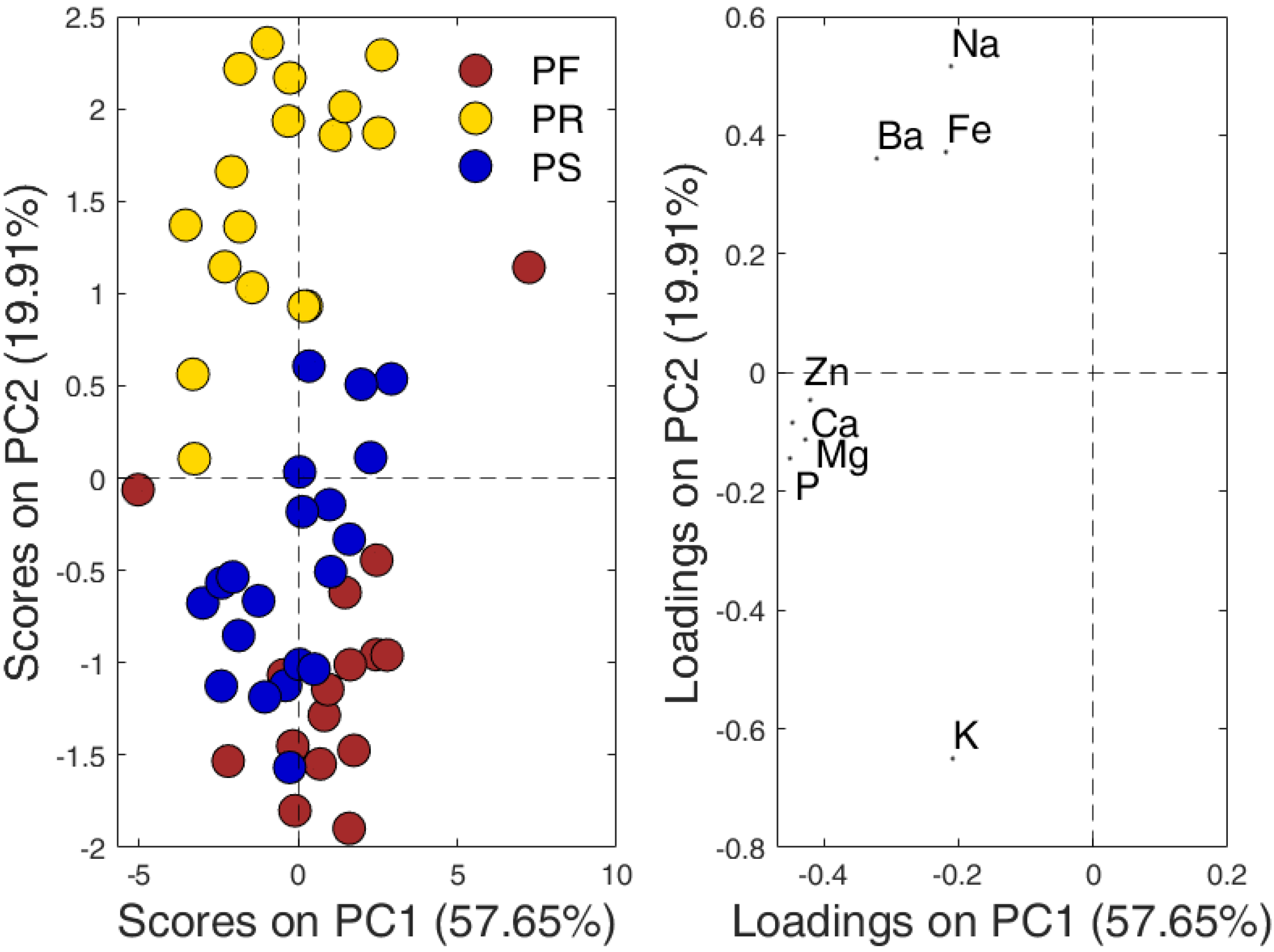 Molecules 26 06875 g002 550