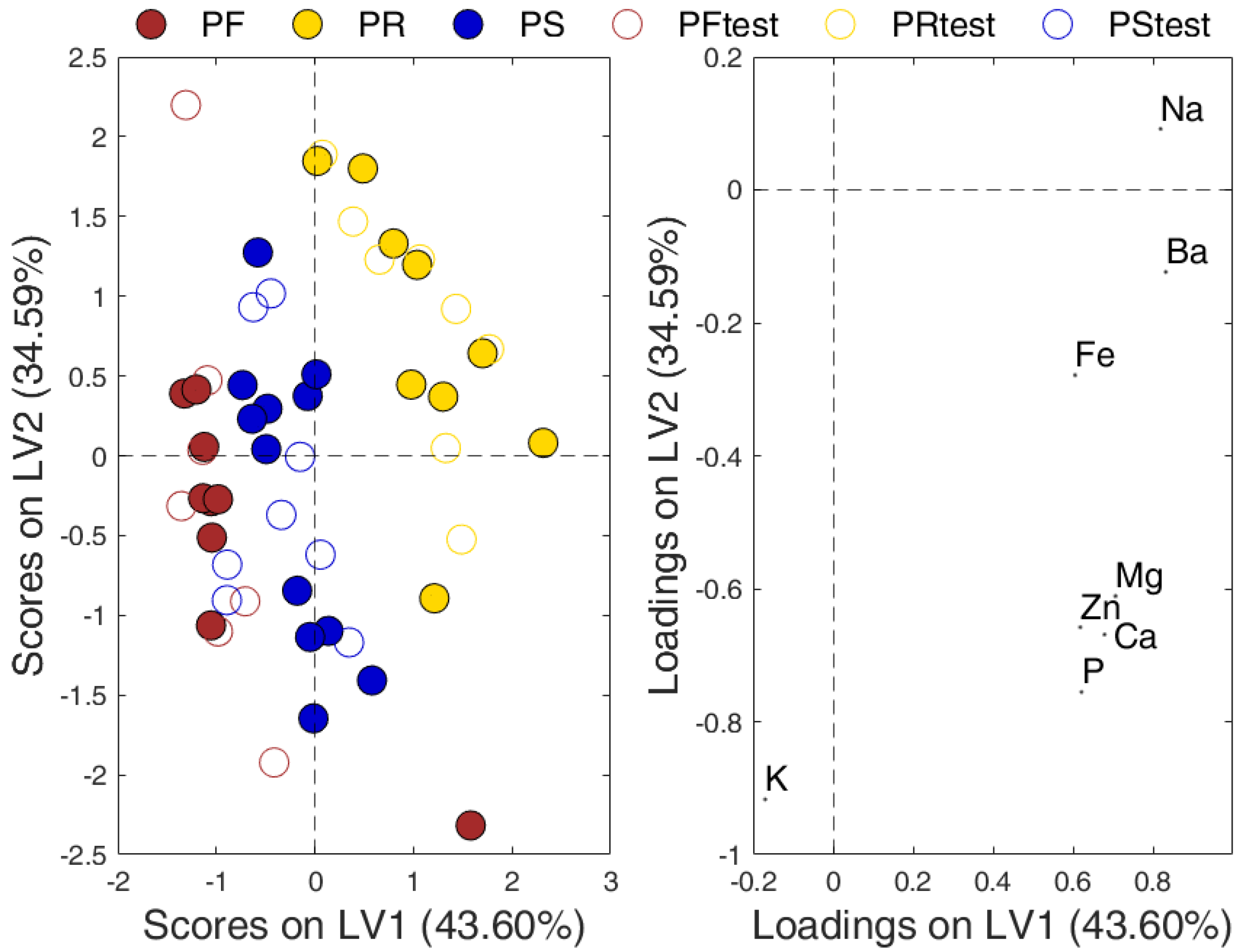Molecules 26 06875 g003 550