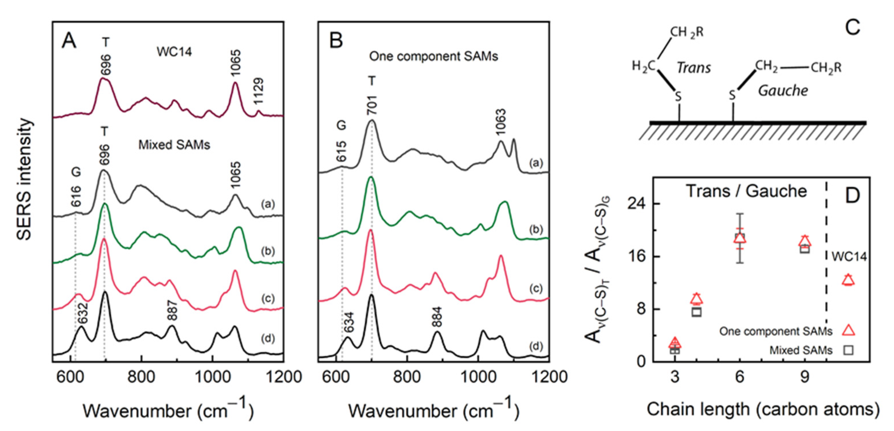 Molecules 26 06878 g004 550