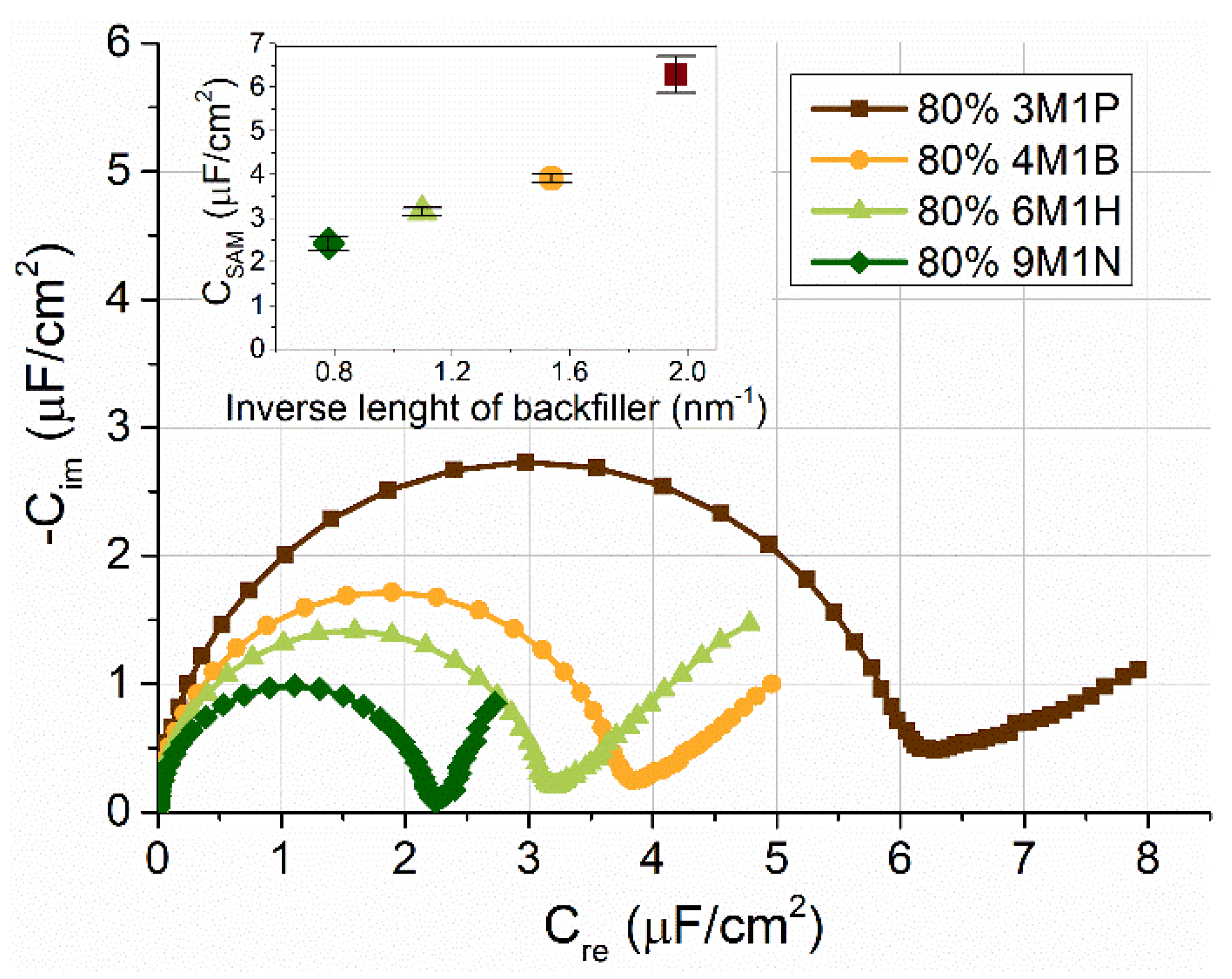 Molecules 26 06878 g006 550