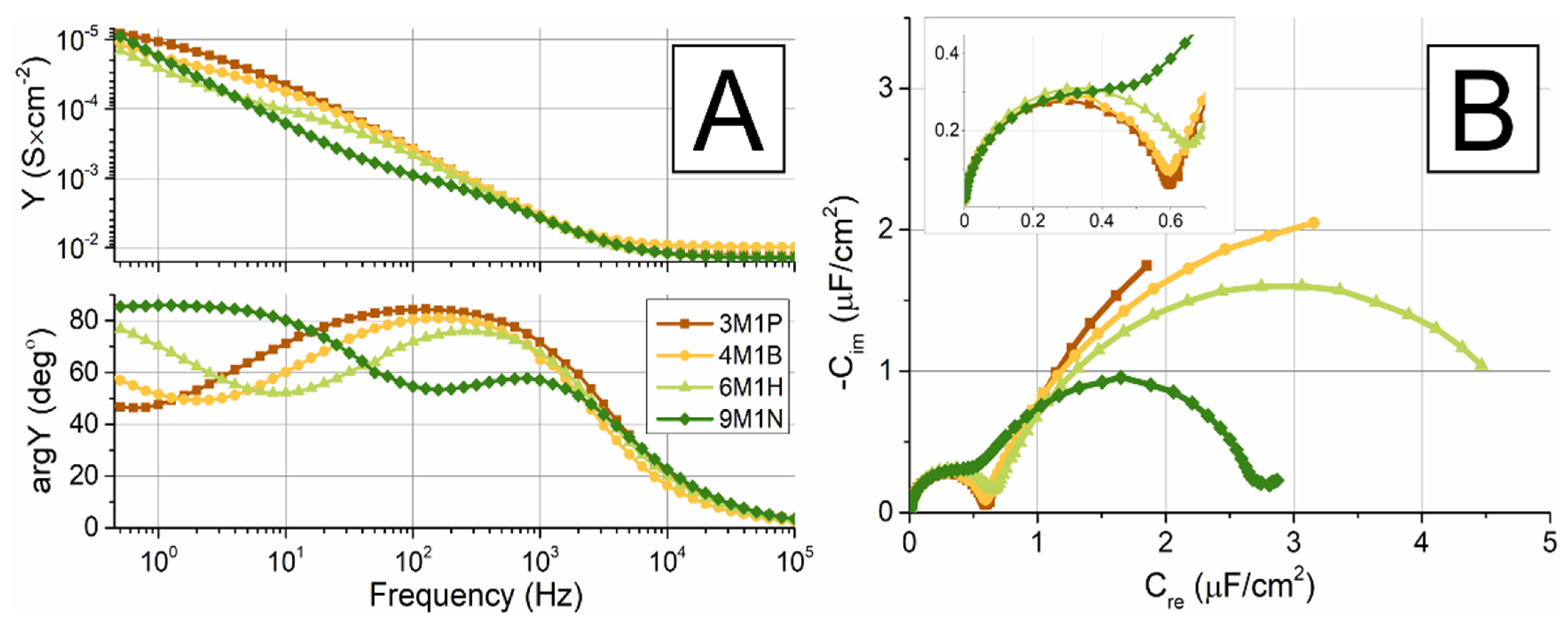 Molecules 26 06878 g007 550